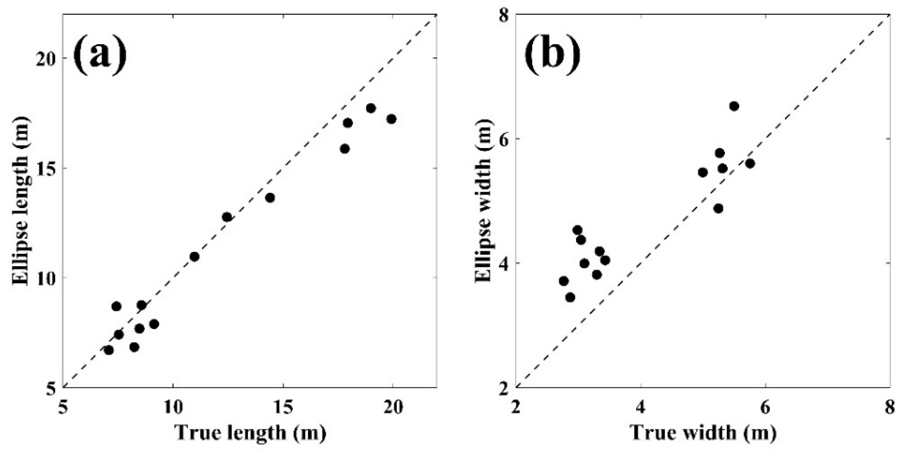 Remotesensing 12 02968 g013
