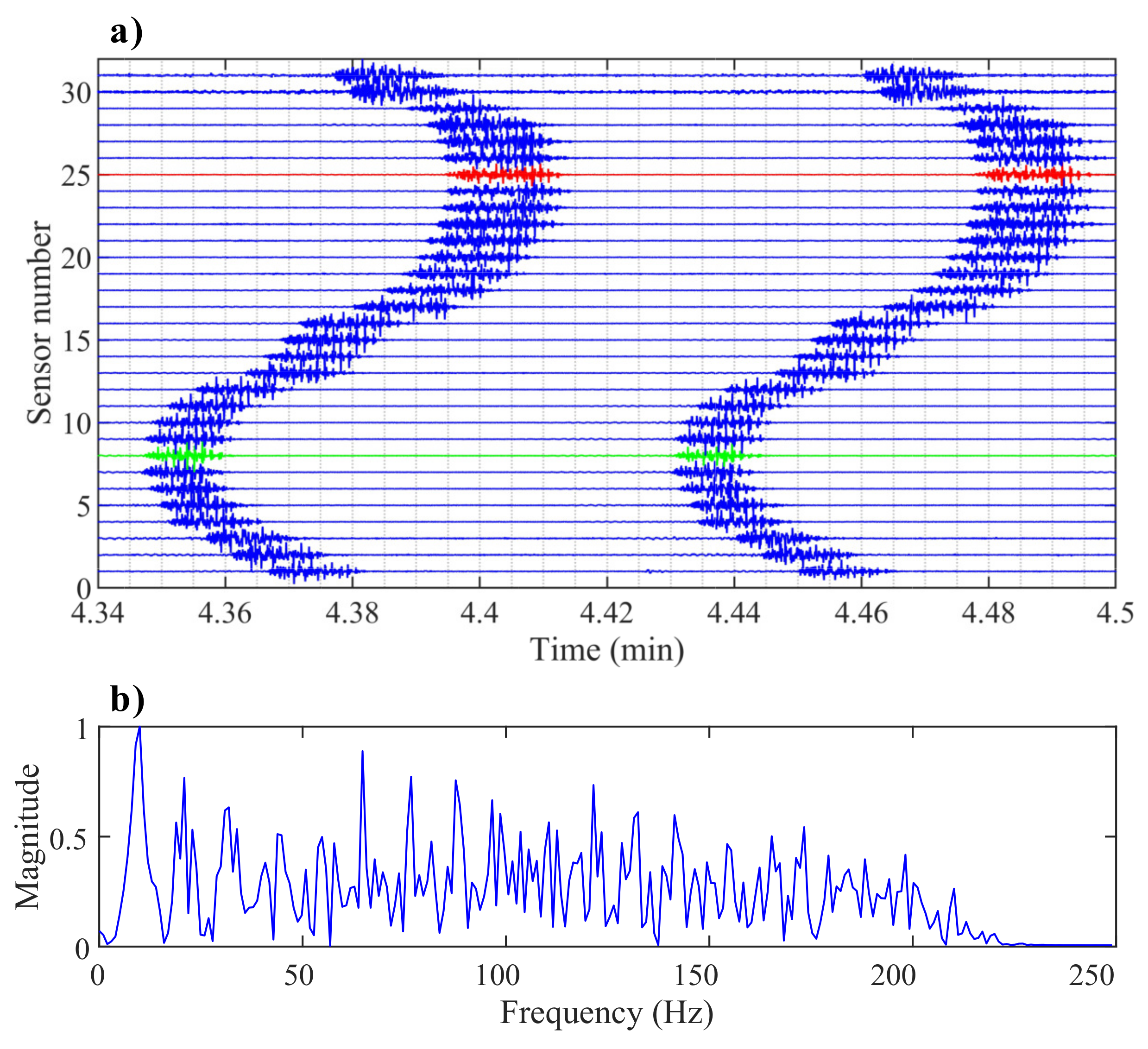 Remotesensing 12 02969 g003