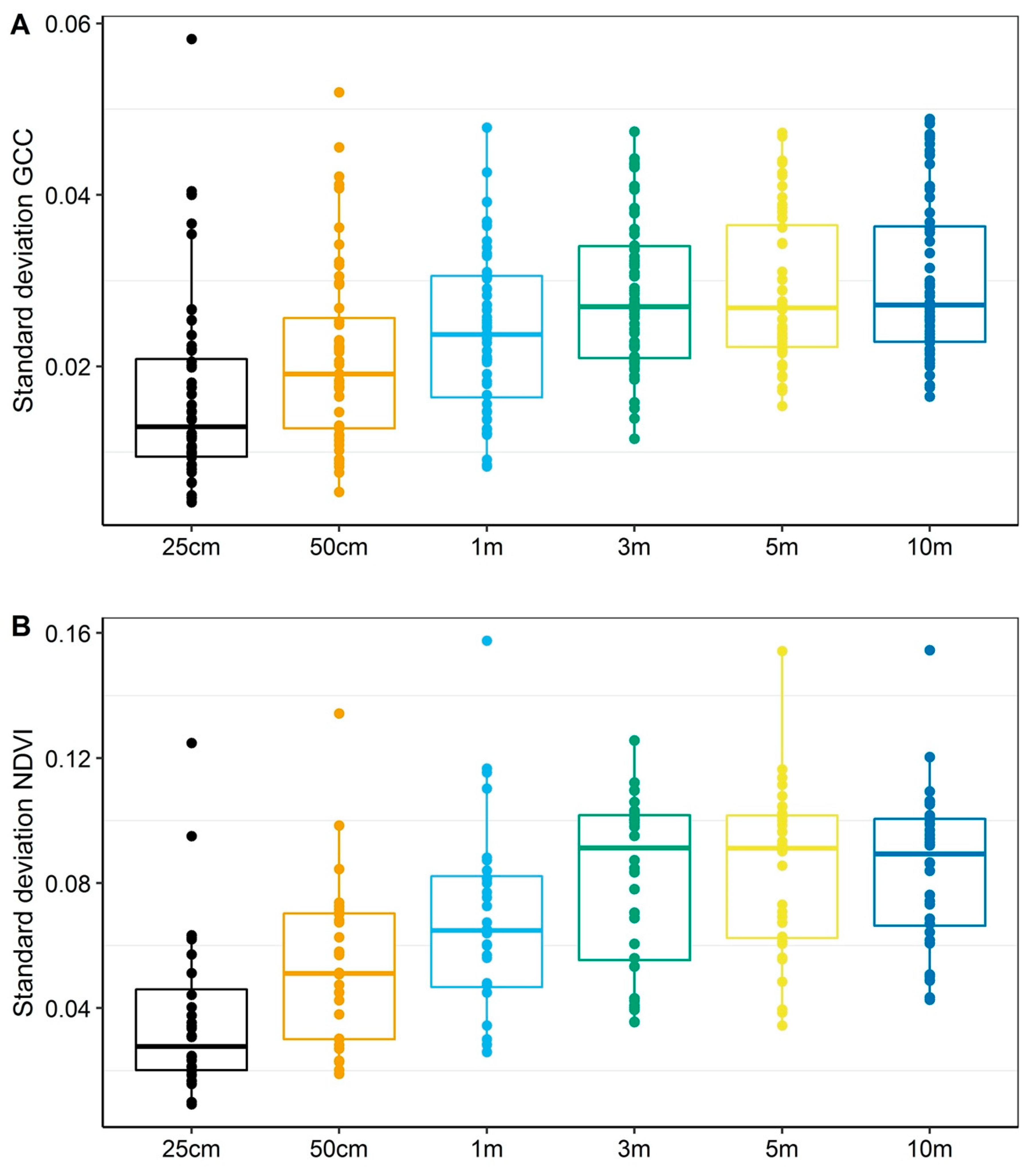 Remotesensing 12 02970 g002