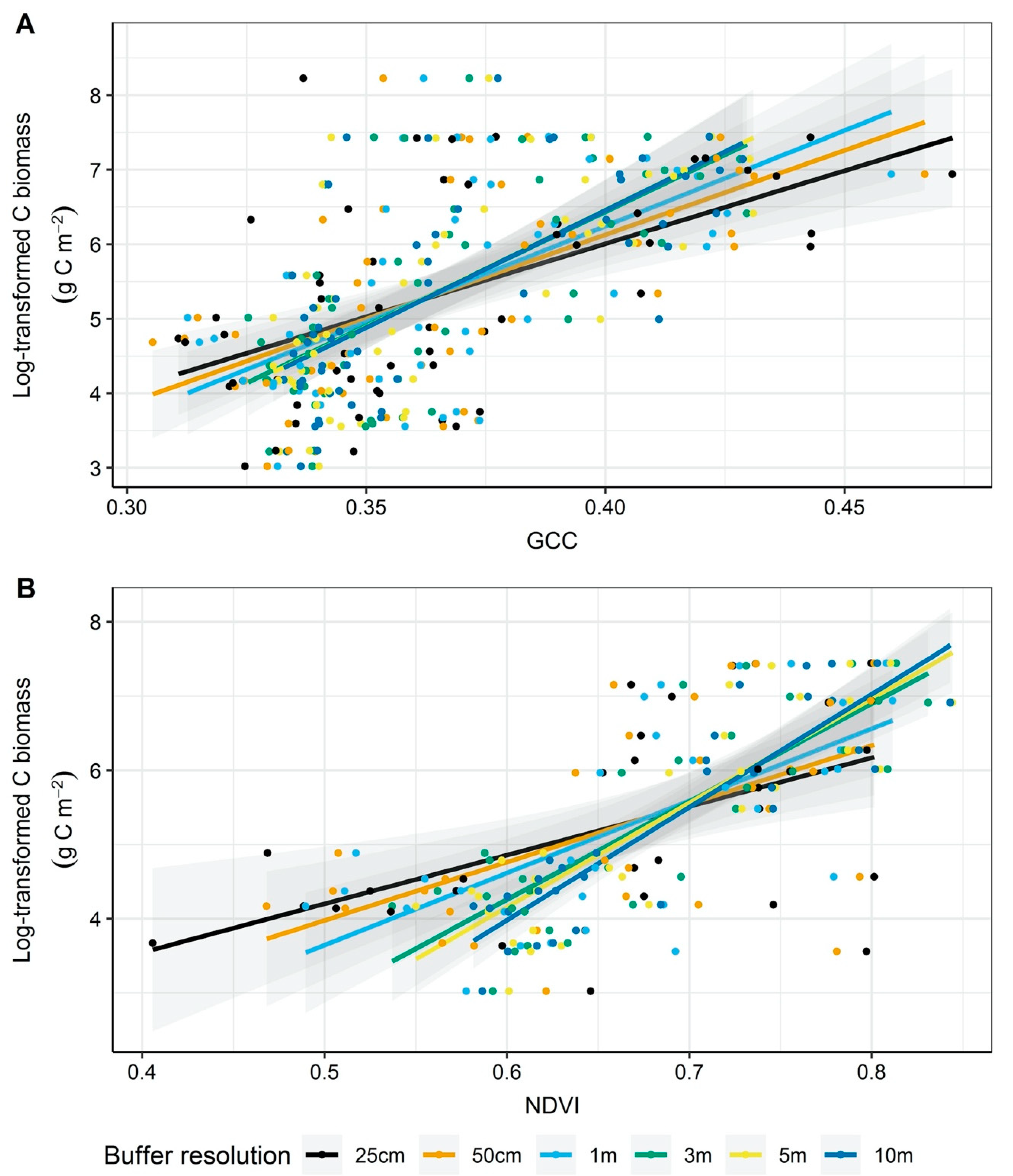 Remotesensing 12 02970 g003