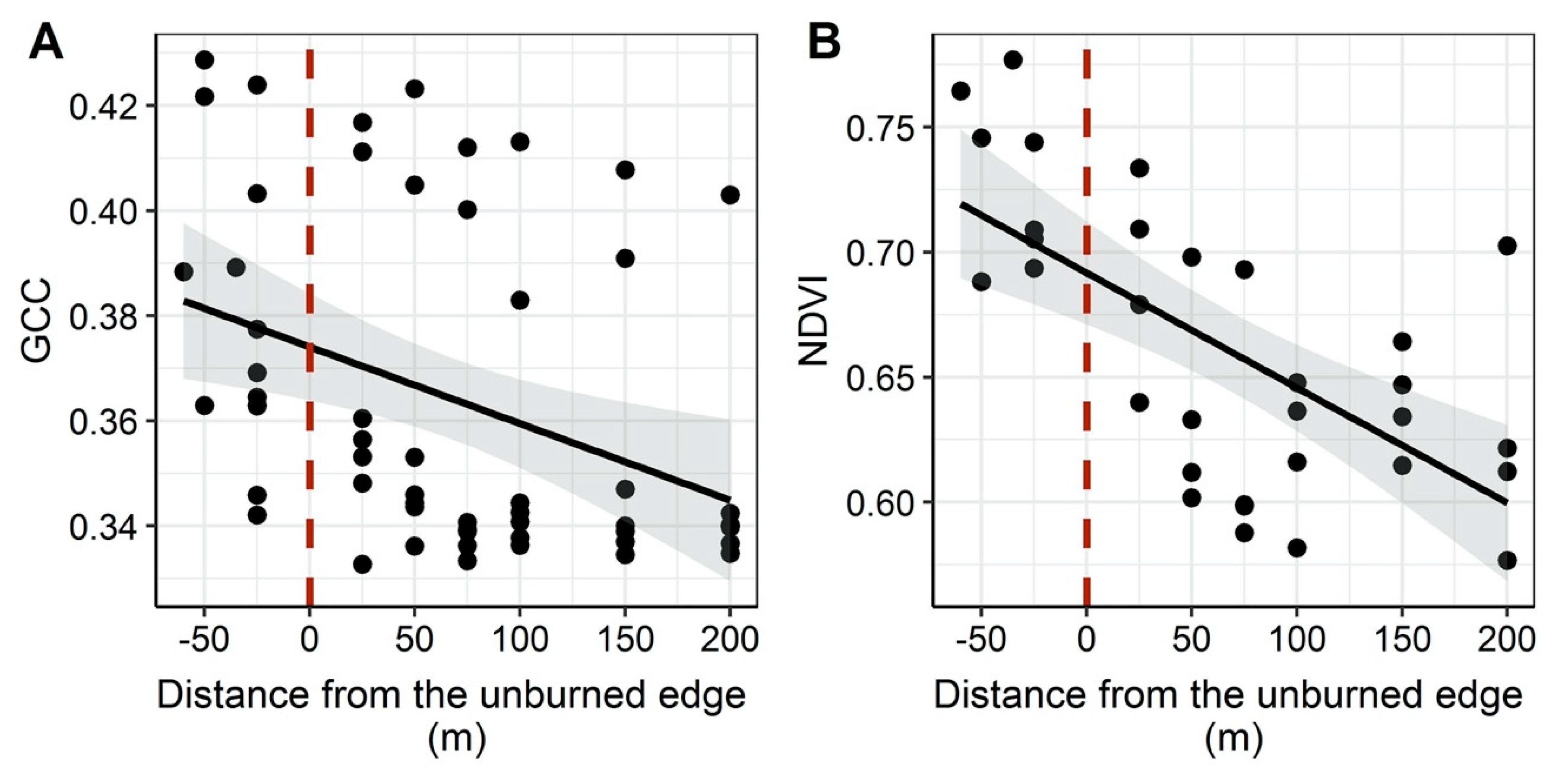 Remotesensing 12 02970 g006