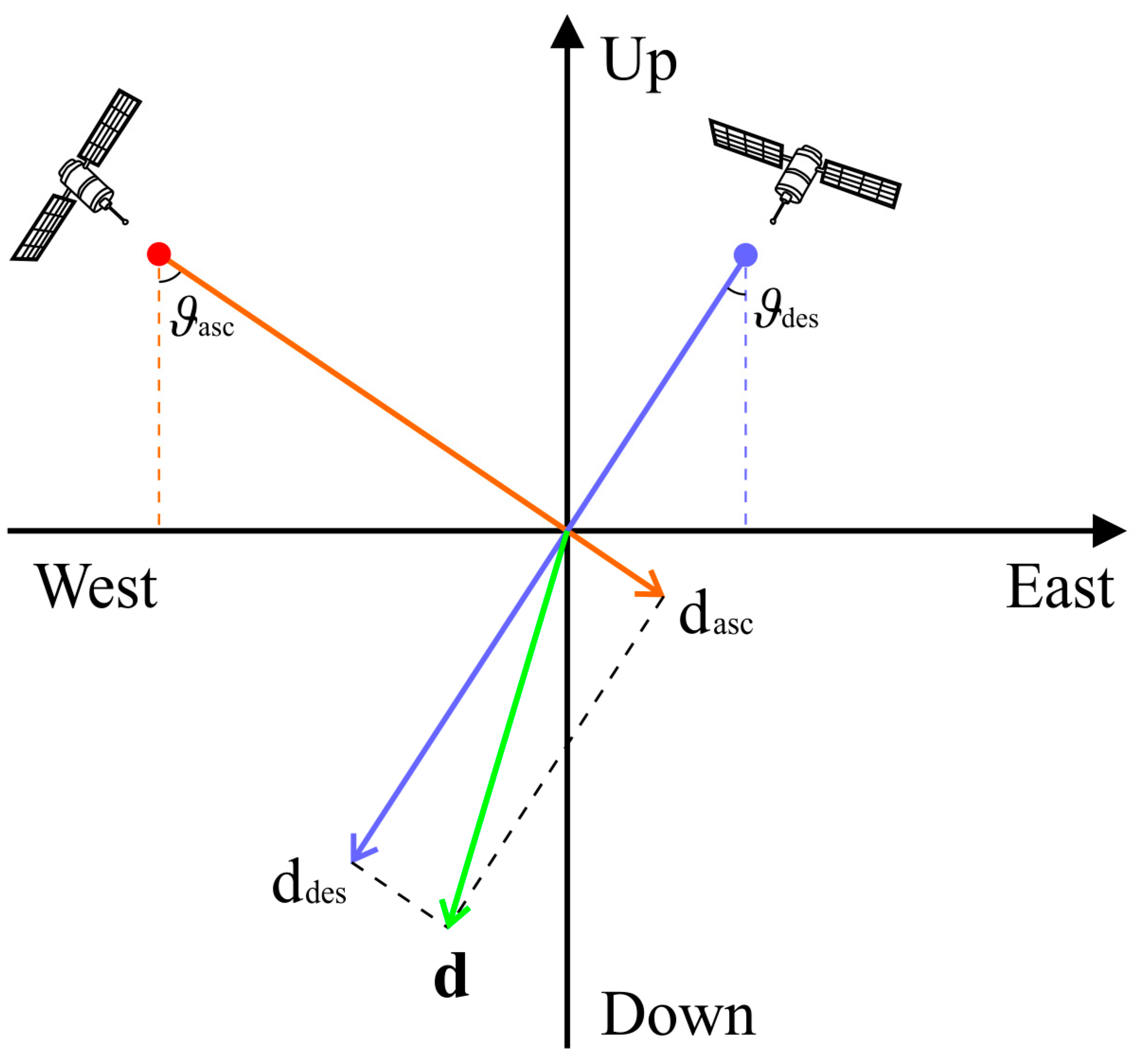Remotesensing 12 02971 g003