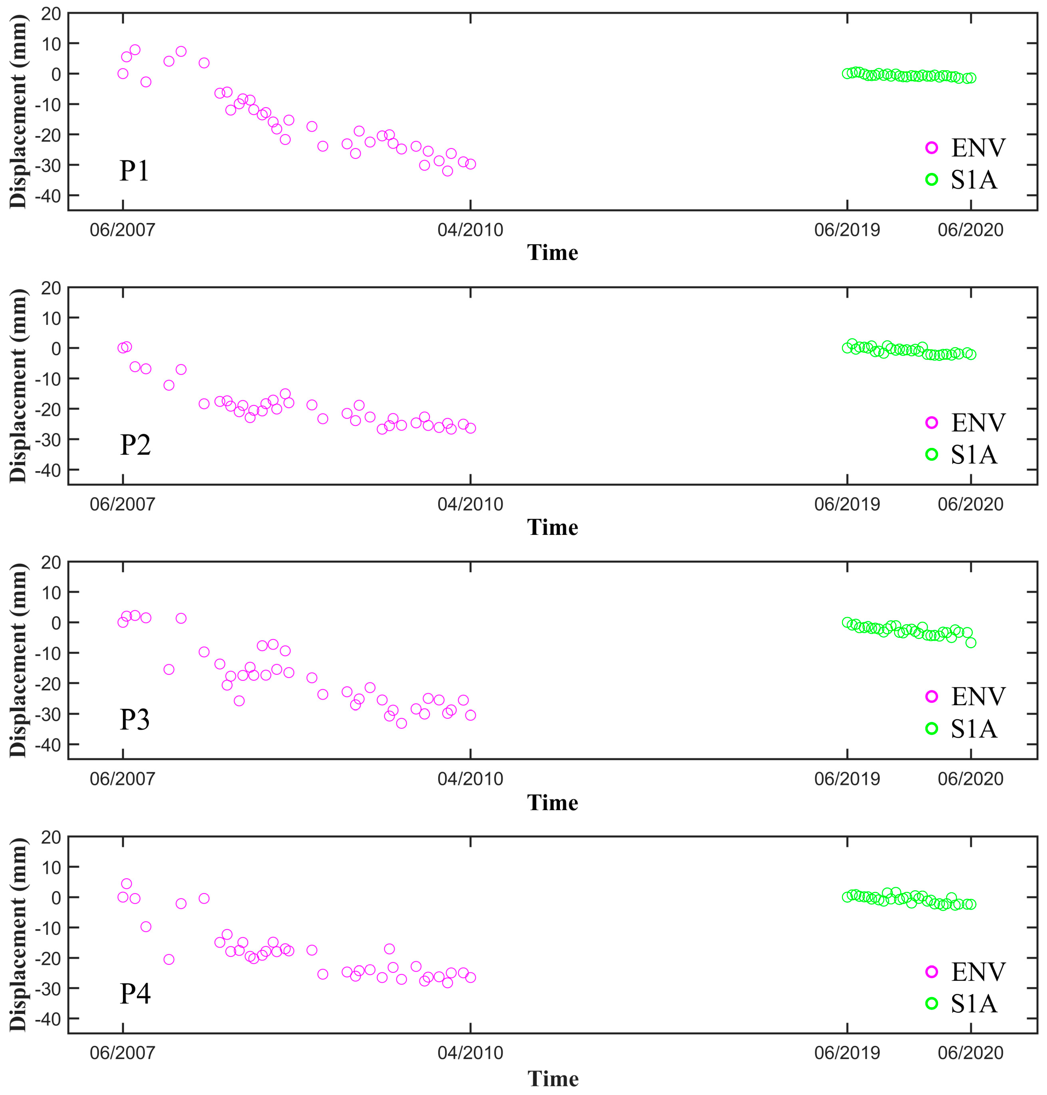 Remotesensing 12 02971 g014