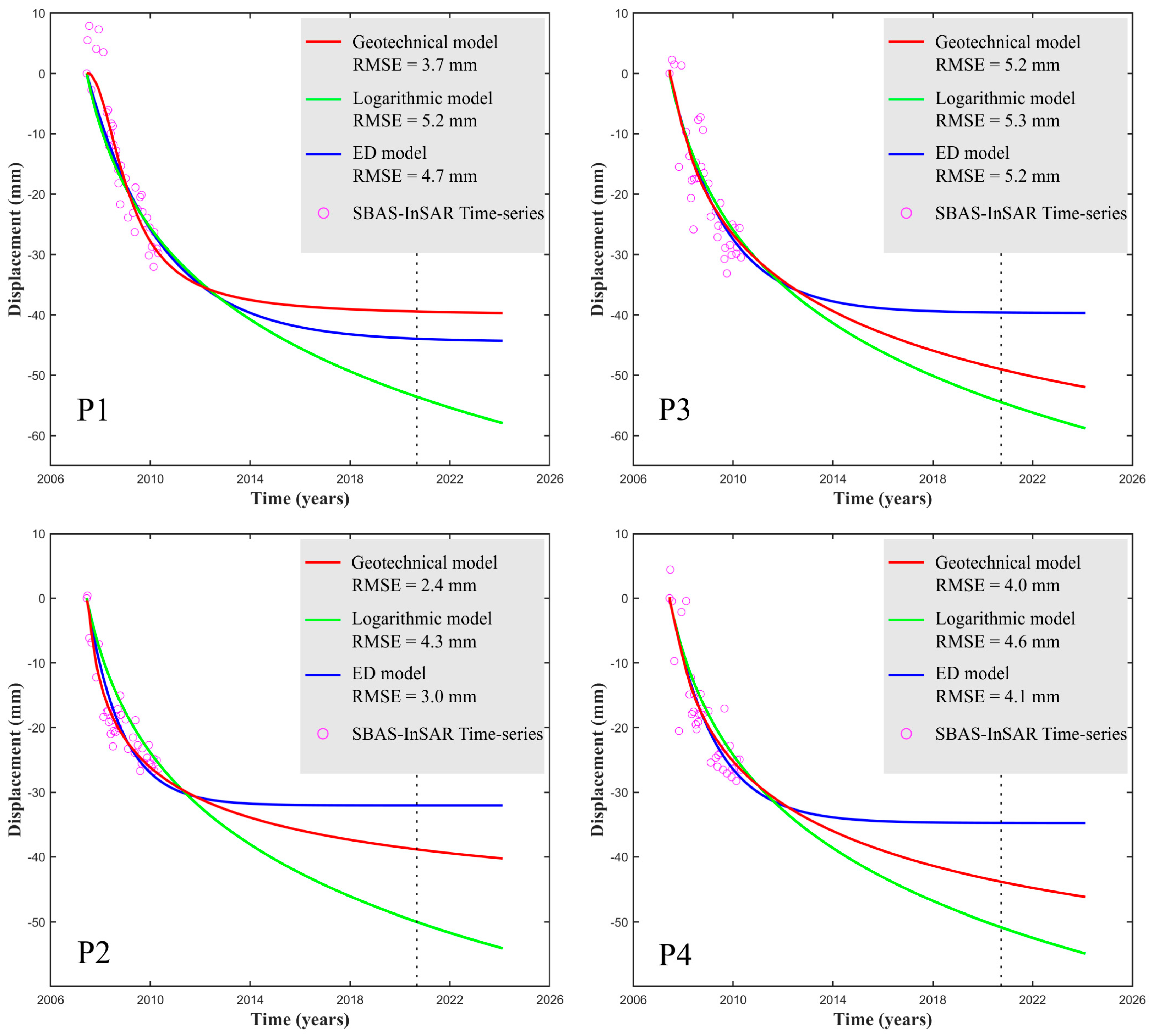 Remotesensing 12 02971 g015