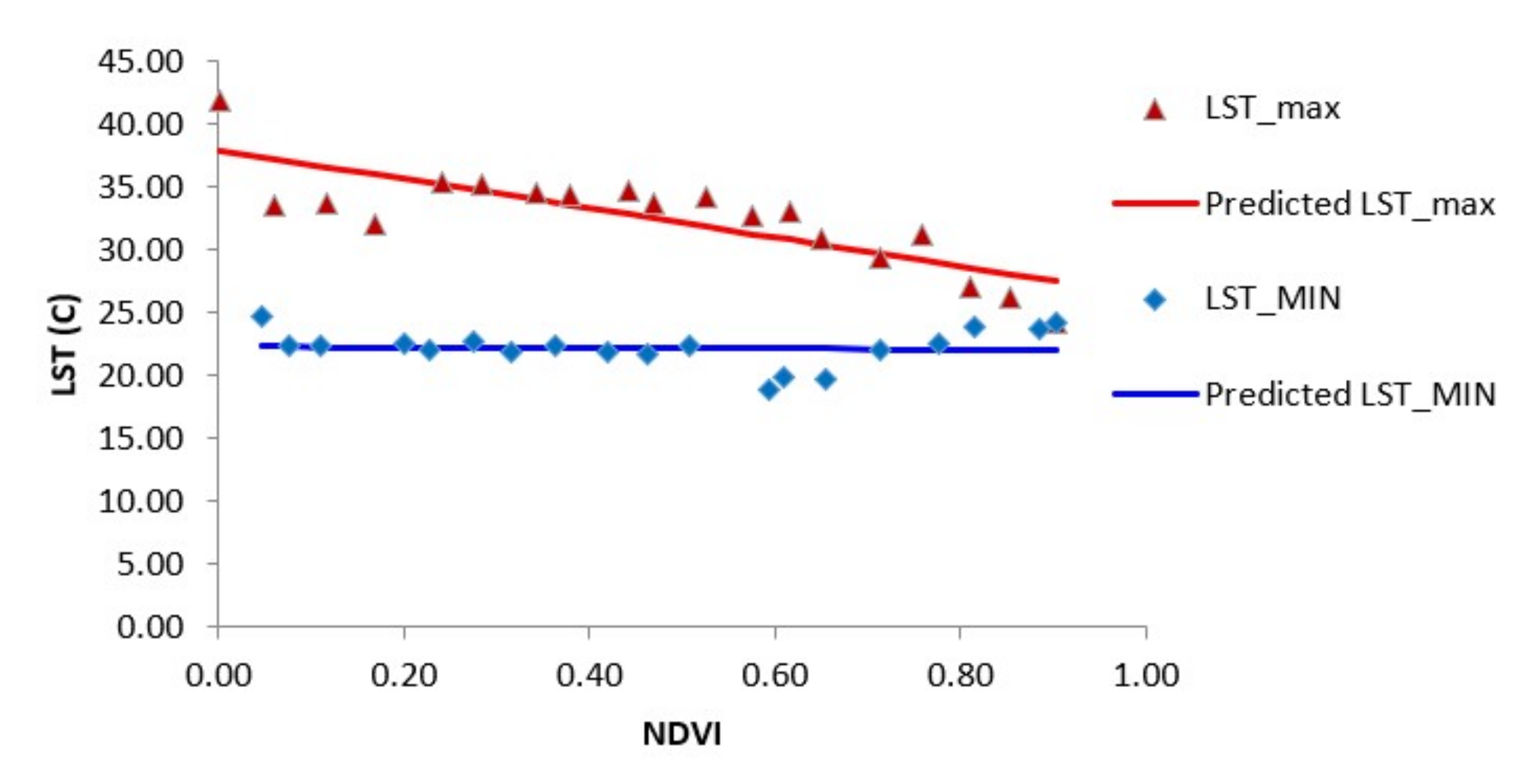 Remotesensing 12 02974 g003 Remotesensing 12 02974 g003
