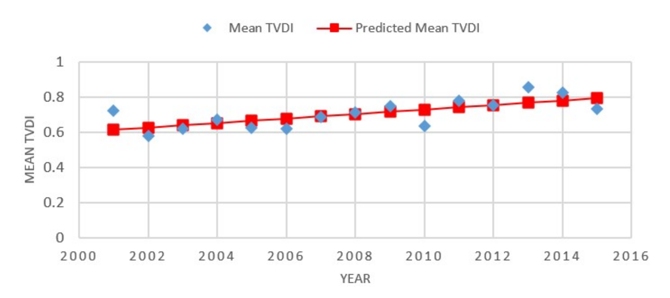 Remotesensing 12 02974 g005 Remotesensing 12 02974 g005