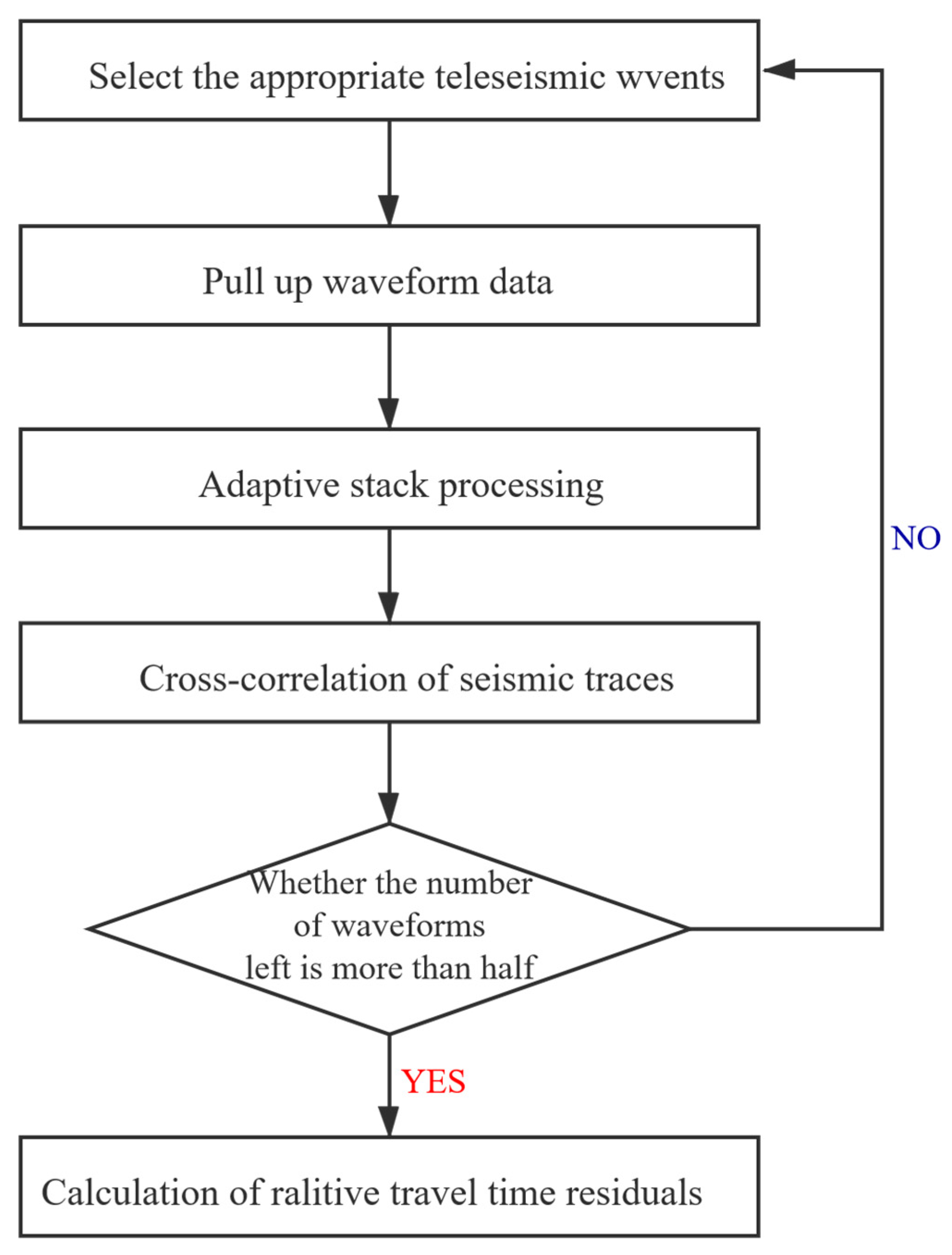 Remotesensing 12 02975 g003