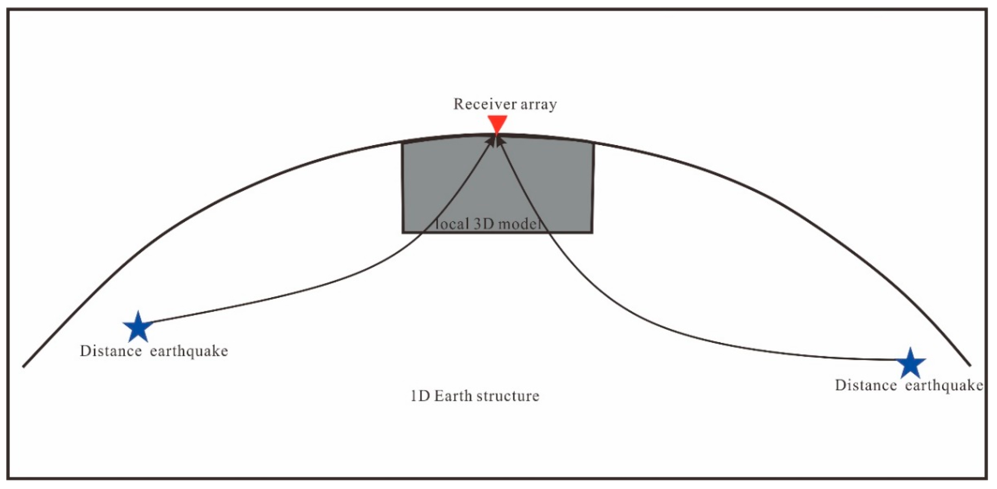 Remotesensing 12 02975 g005