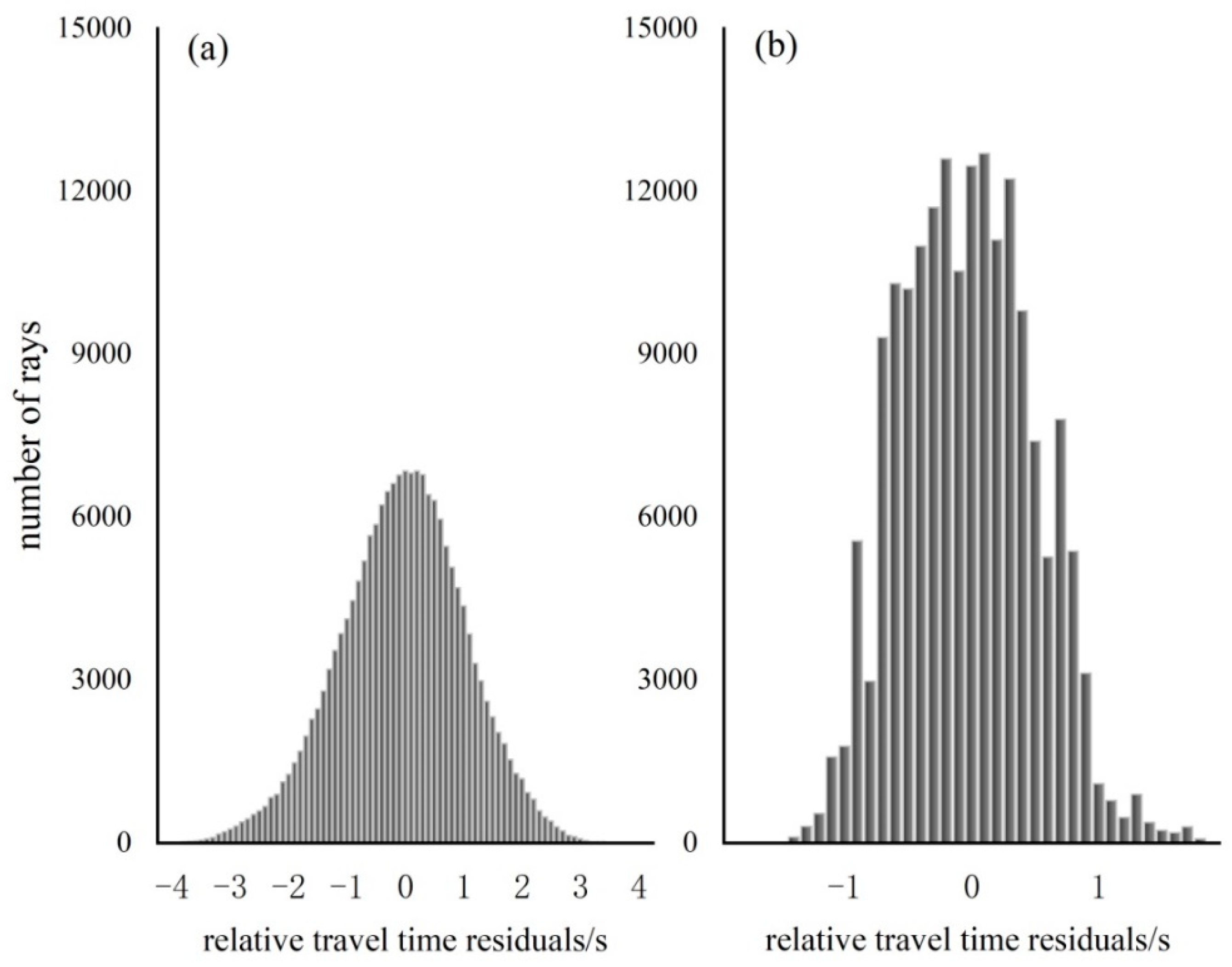 Remotesensing 12 02975 g010