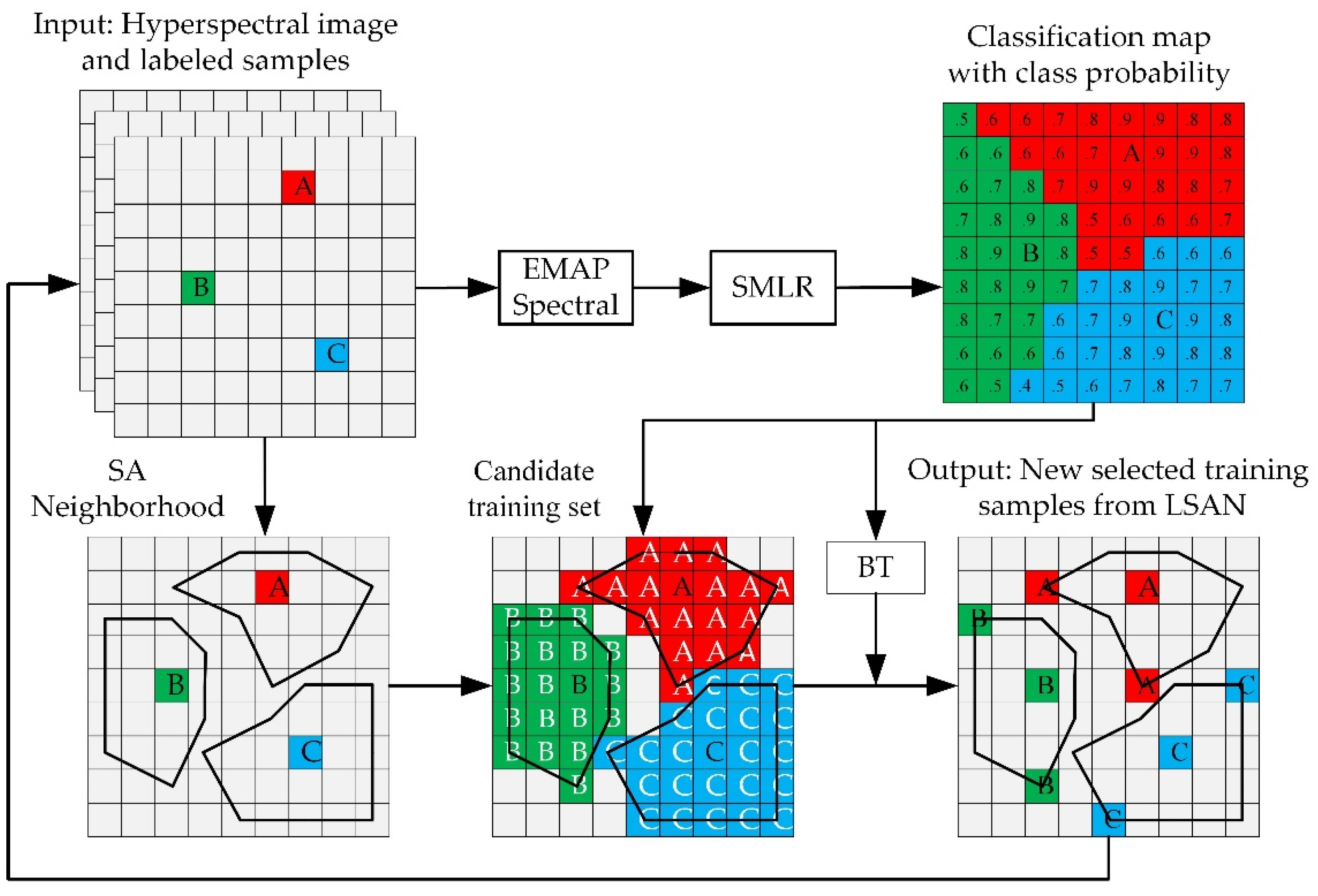 Remotesensing 12 02976 g003 Remotesensing 12 02976 g003