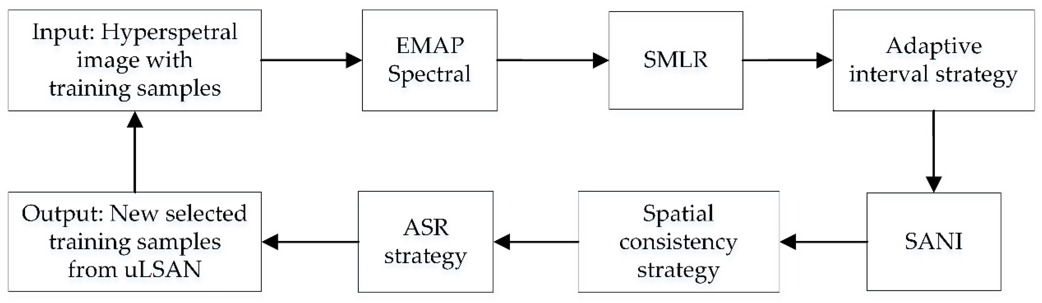 Remotesensing 12 02976 g004 Remotesensing 12 02976 g004