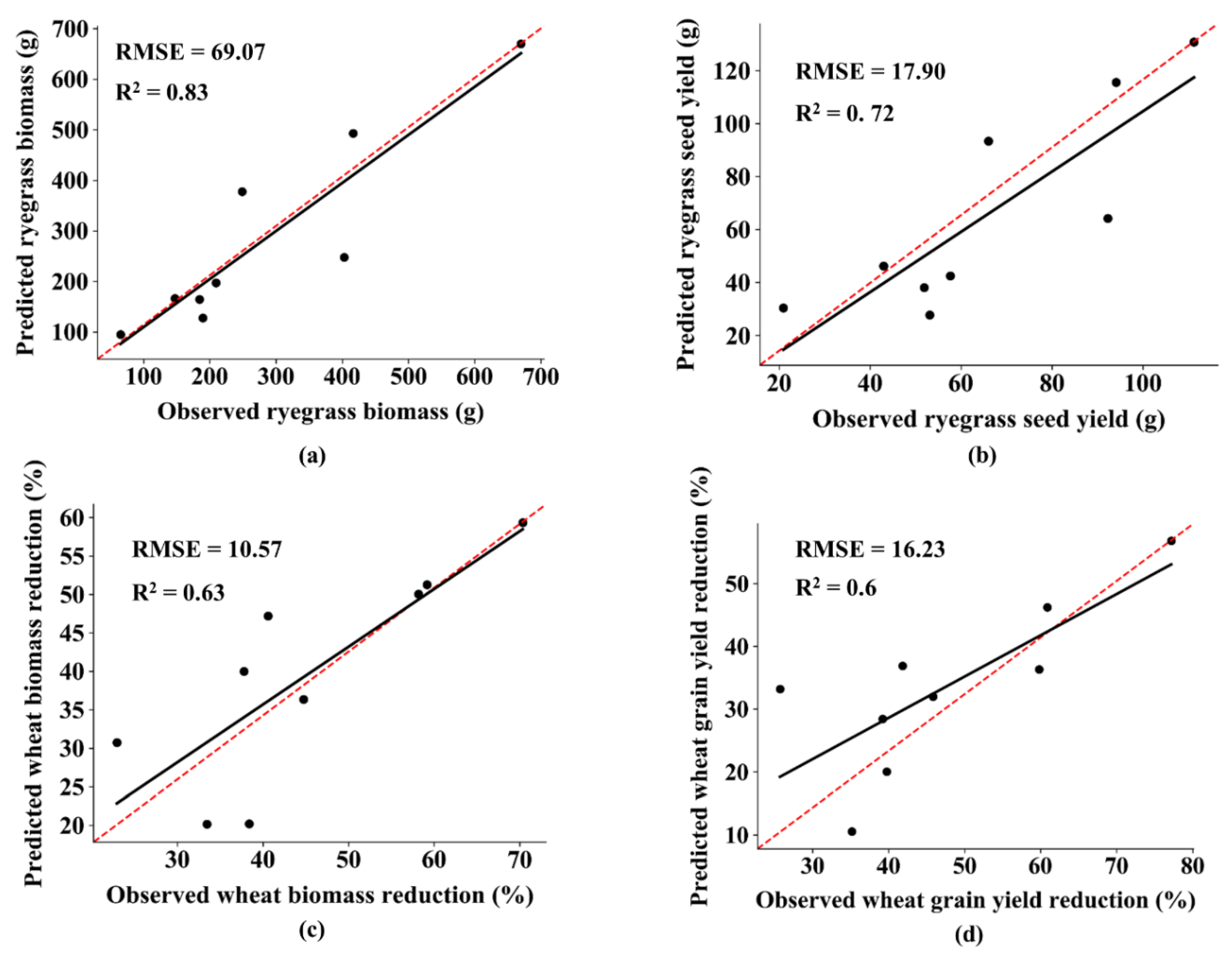 Remotesensing 12 02977 g009