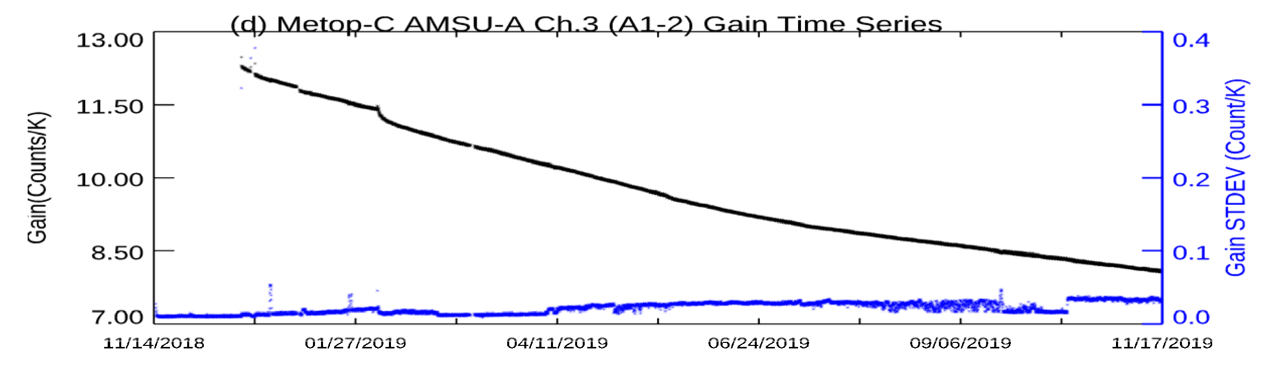 Remotesensing 12 02978 g005b Remotesensing 12 02978 g005b