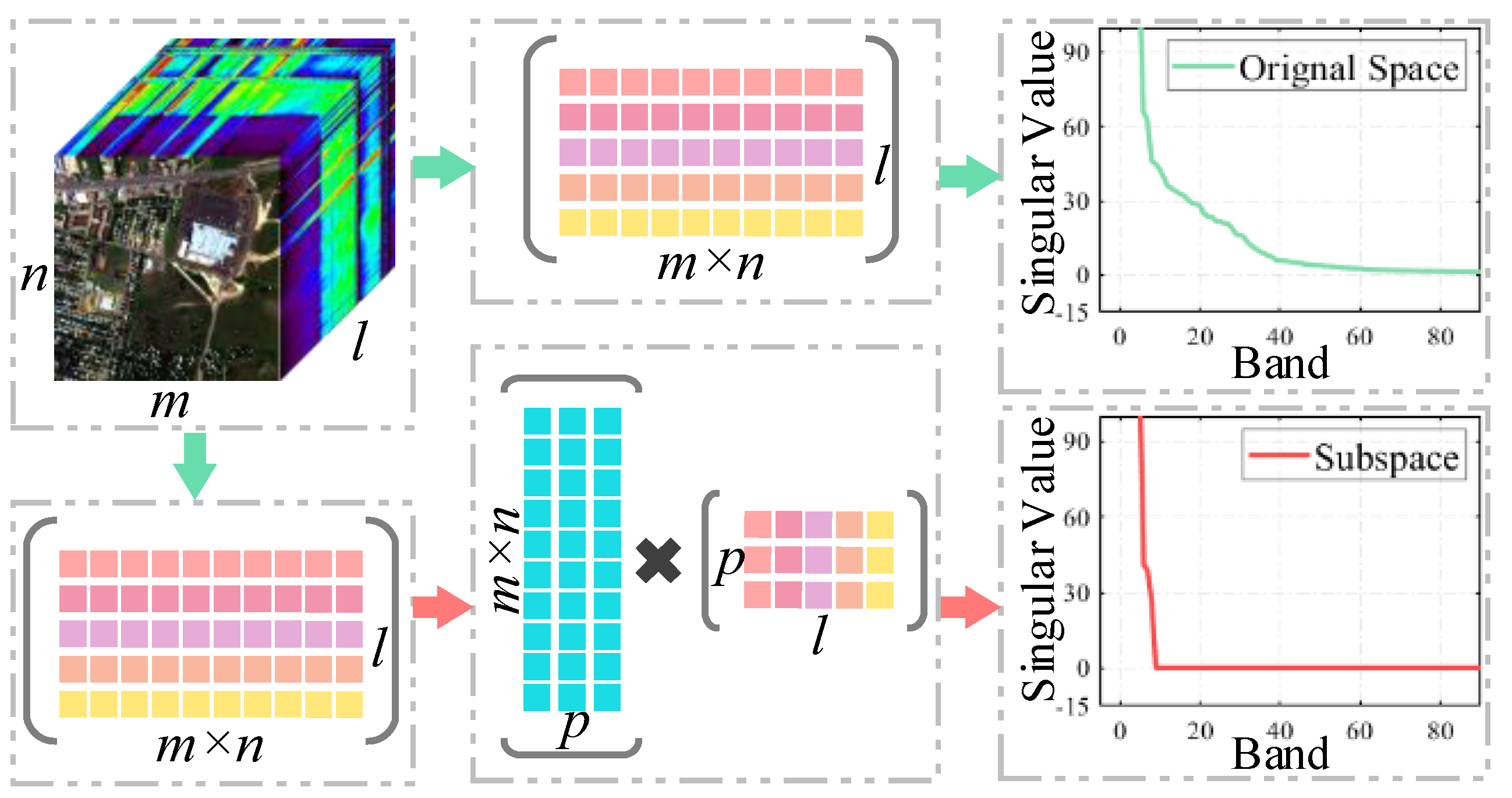Remotesensing 12 02979 g001 Remotesensing 12 02979 g001