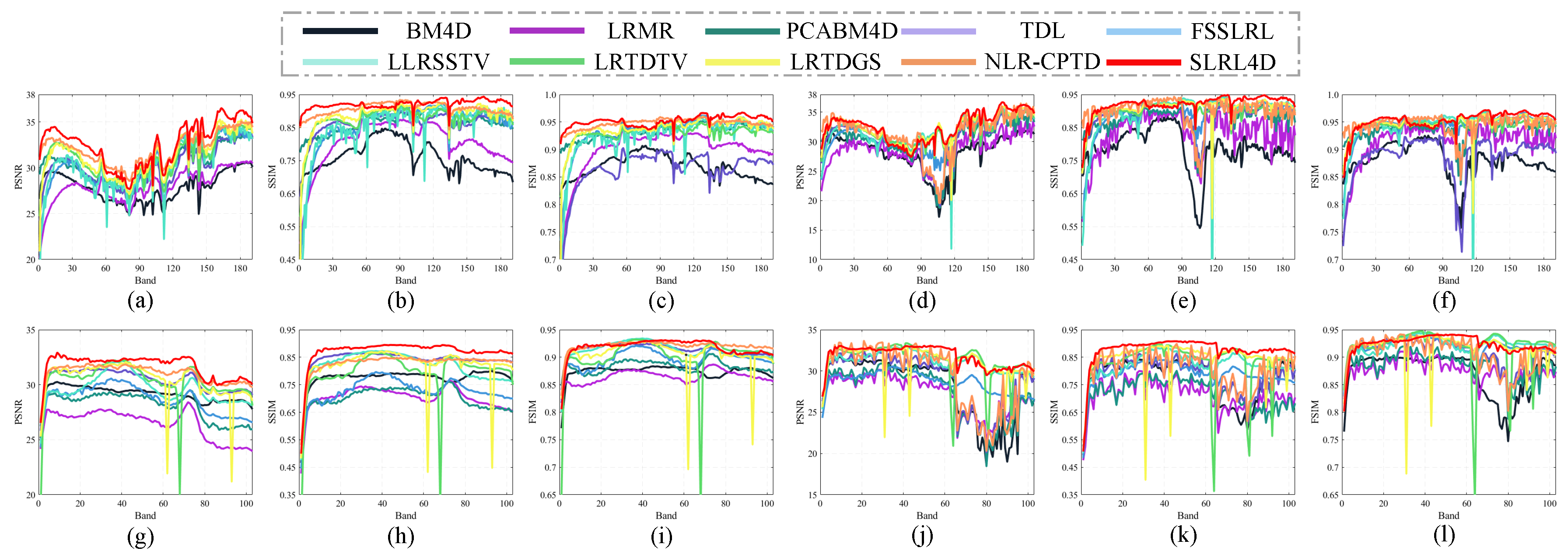 Remotesensing 12 02979 g007 Remotesensing 12 02979 g007