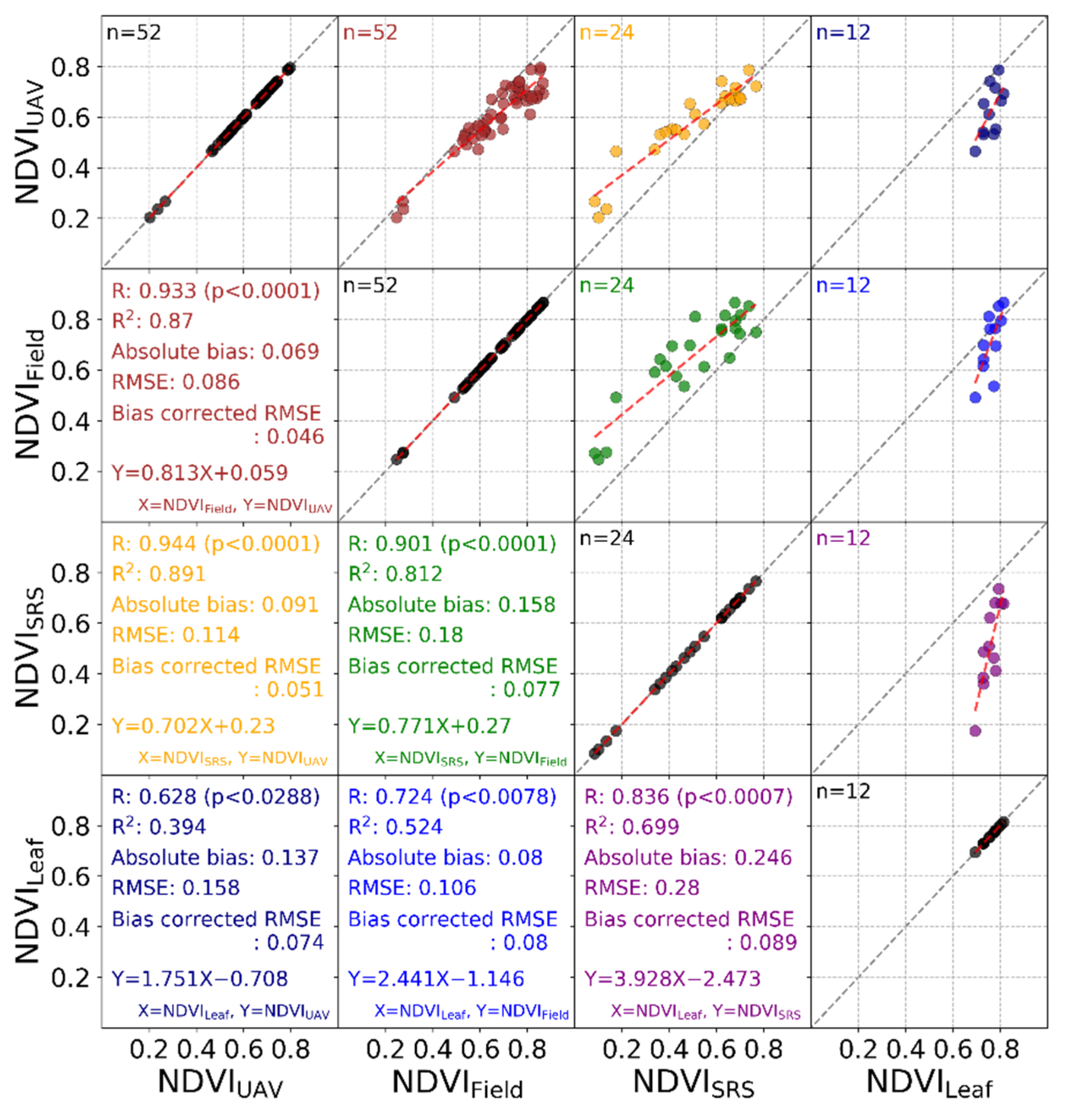 Remotesensing 12 02980 g003