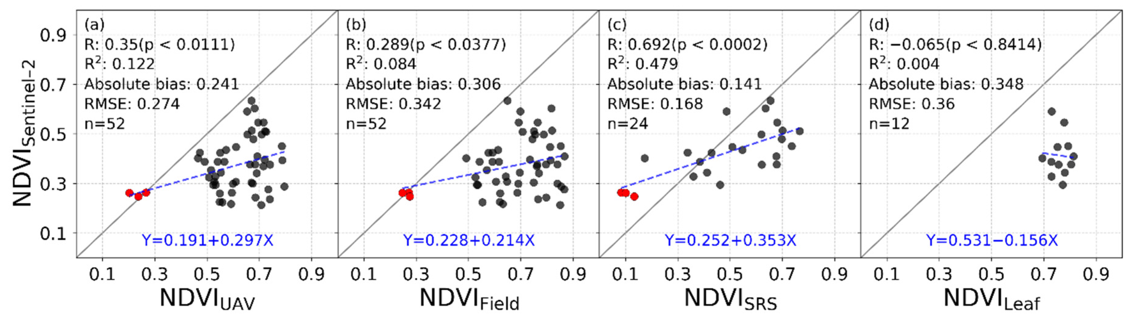 Remotesensing 12 02980 g004