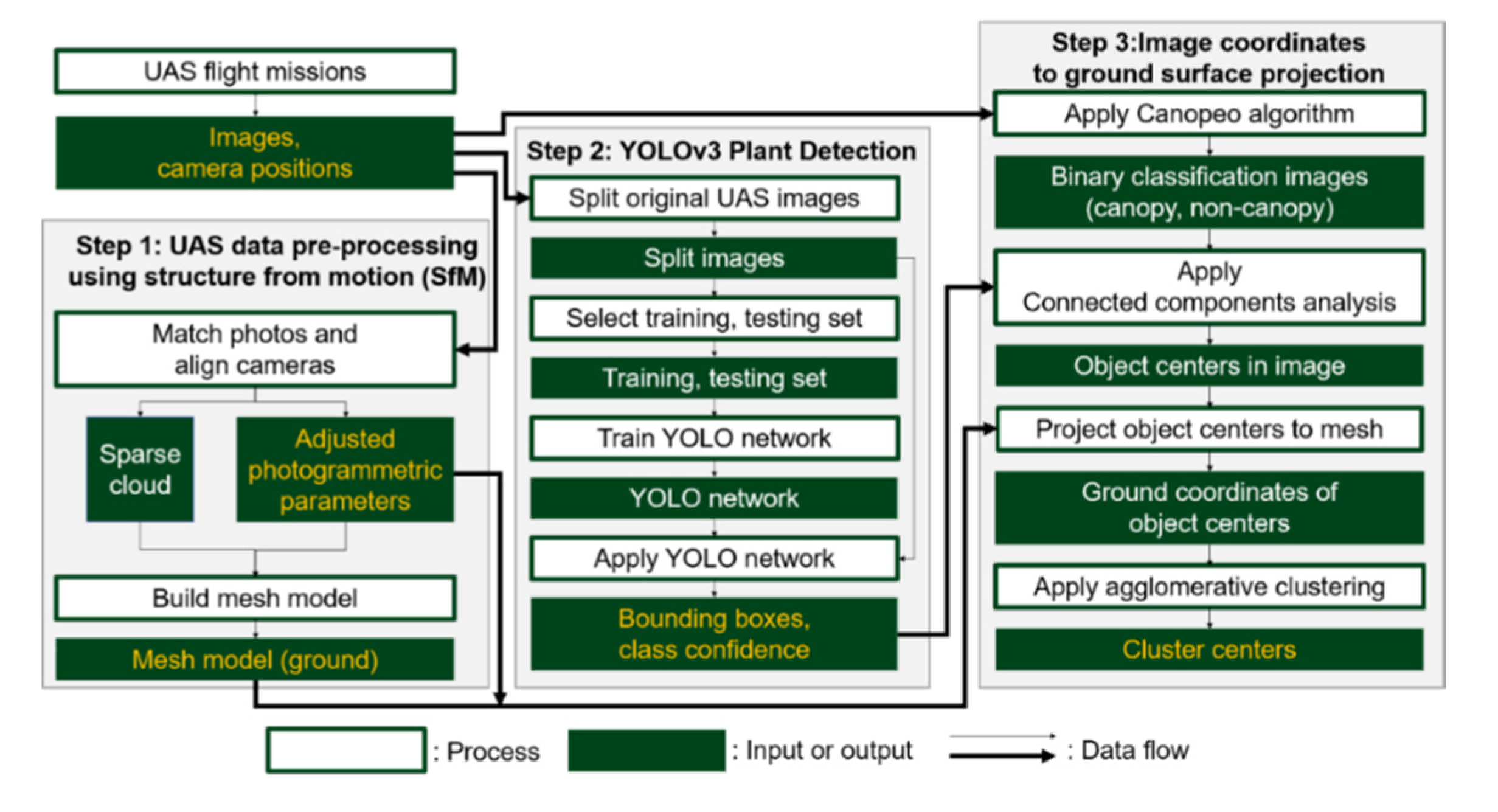 Remotesensing 12 02981 g003 Remotesensing 12 02981 g003