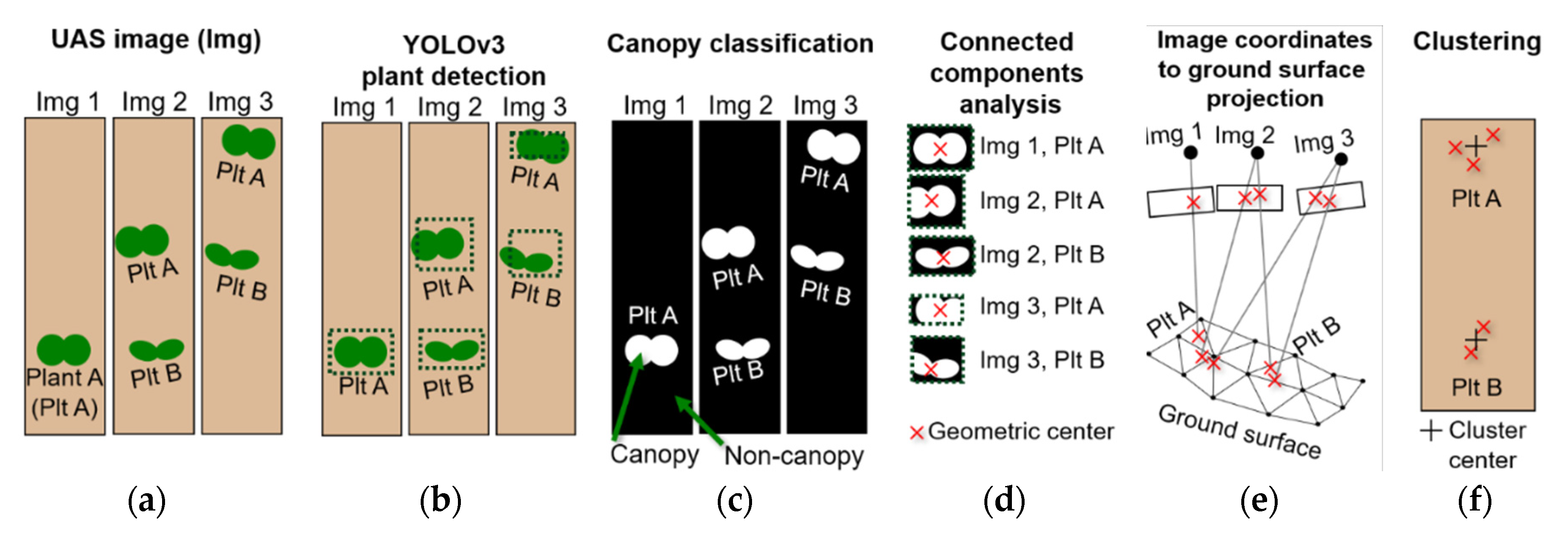 Remotesensing 12 02981 g007 Remotesensing 12 02981 g007