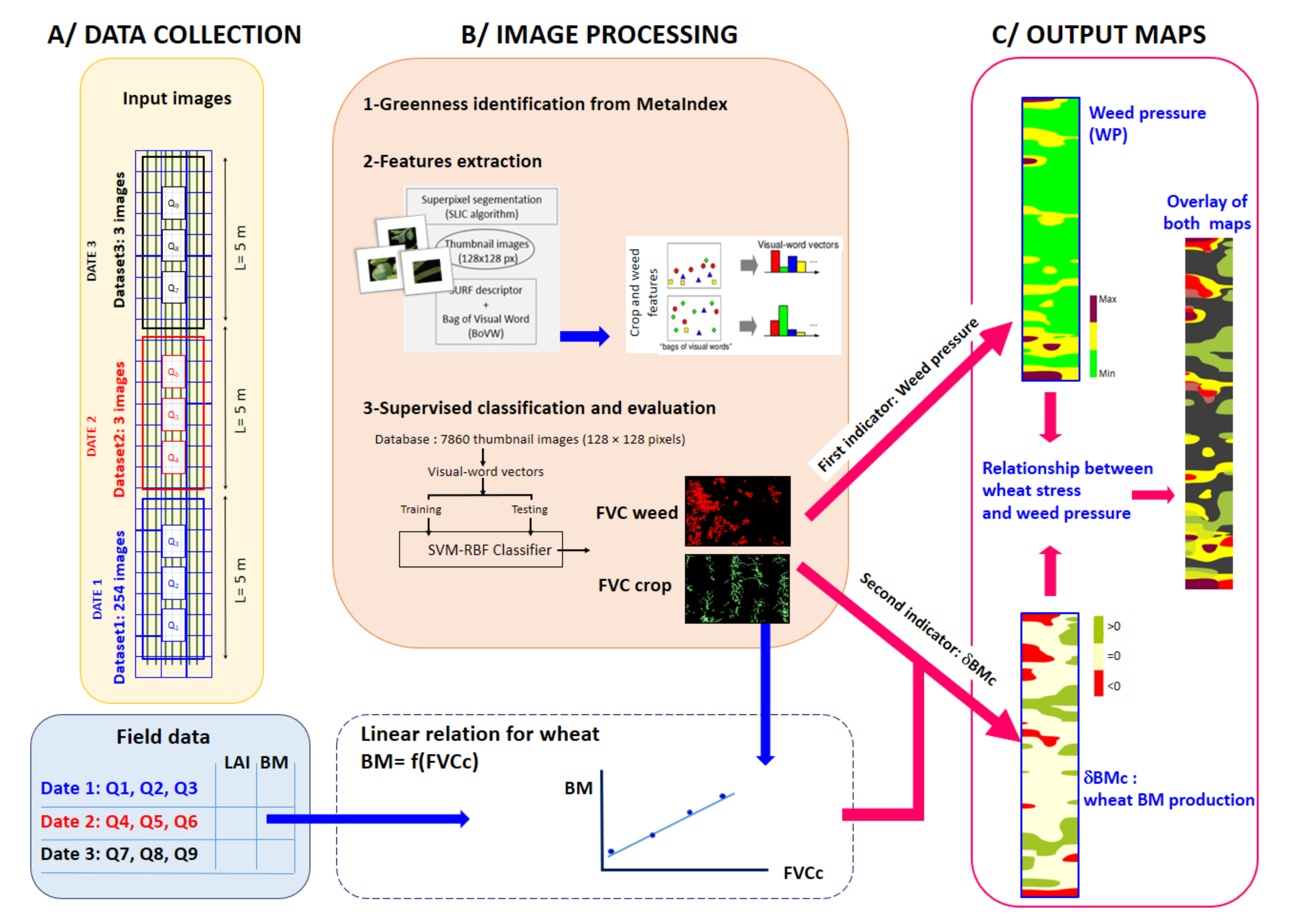 Remotesensing 12 02982 g002 Remotesensing 12 02982 g002