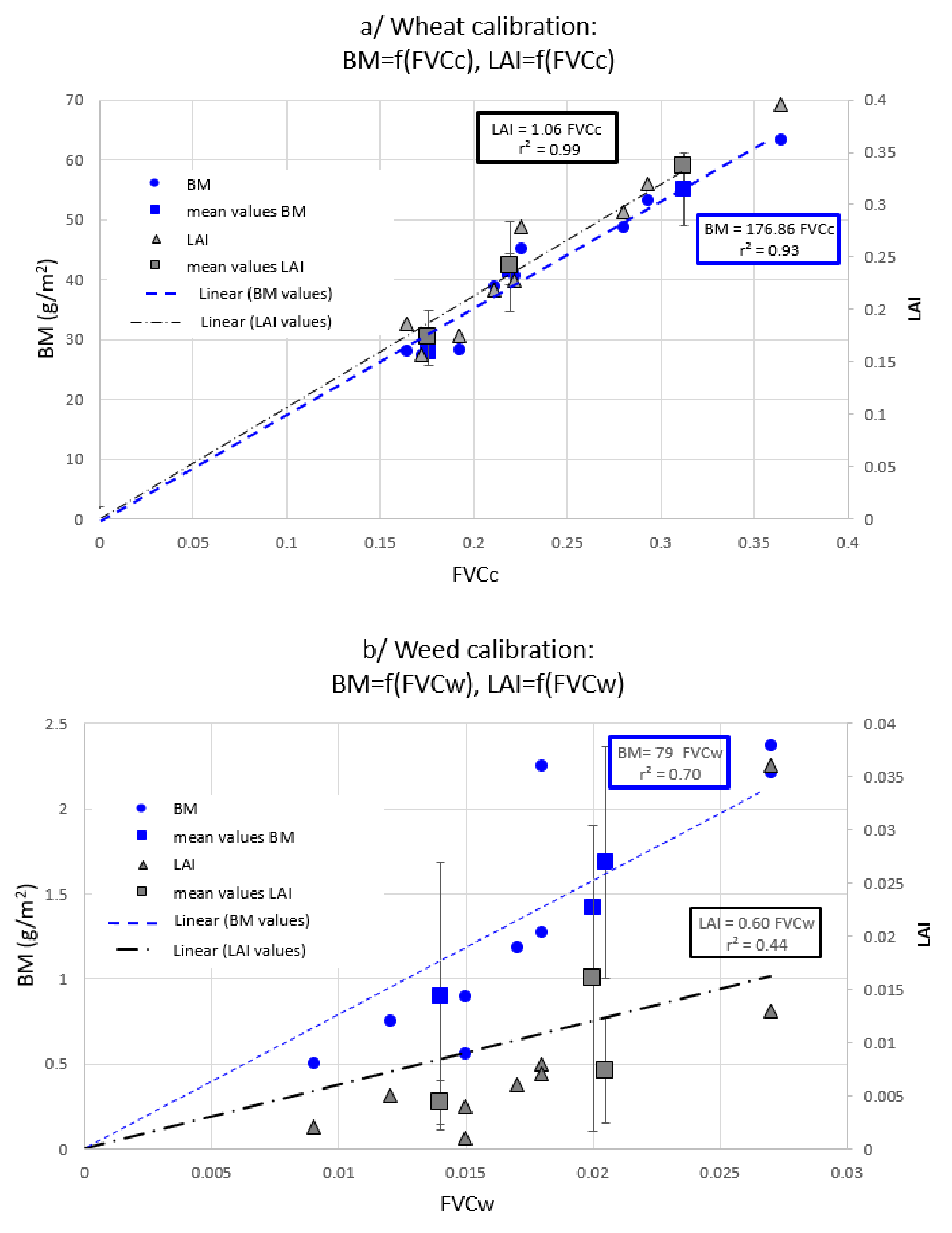 Remotesensing 12 02982 g006 Remotesensing 12 02982 g006