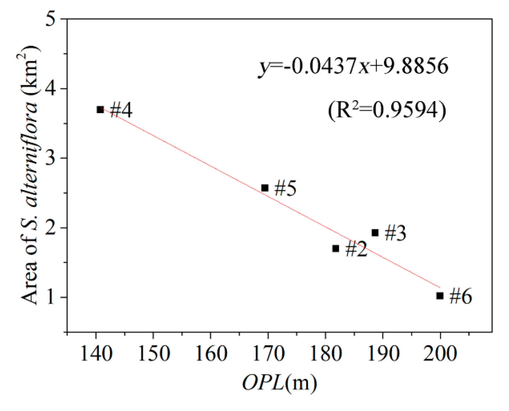 Remotesensing 12 02983 g005 Remotesensing 12 02983 g005