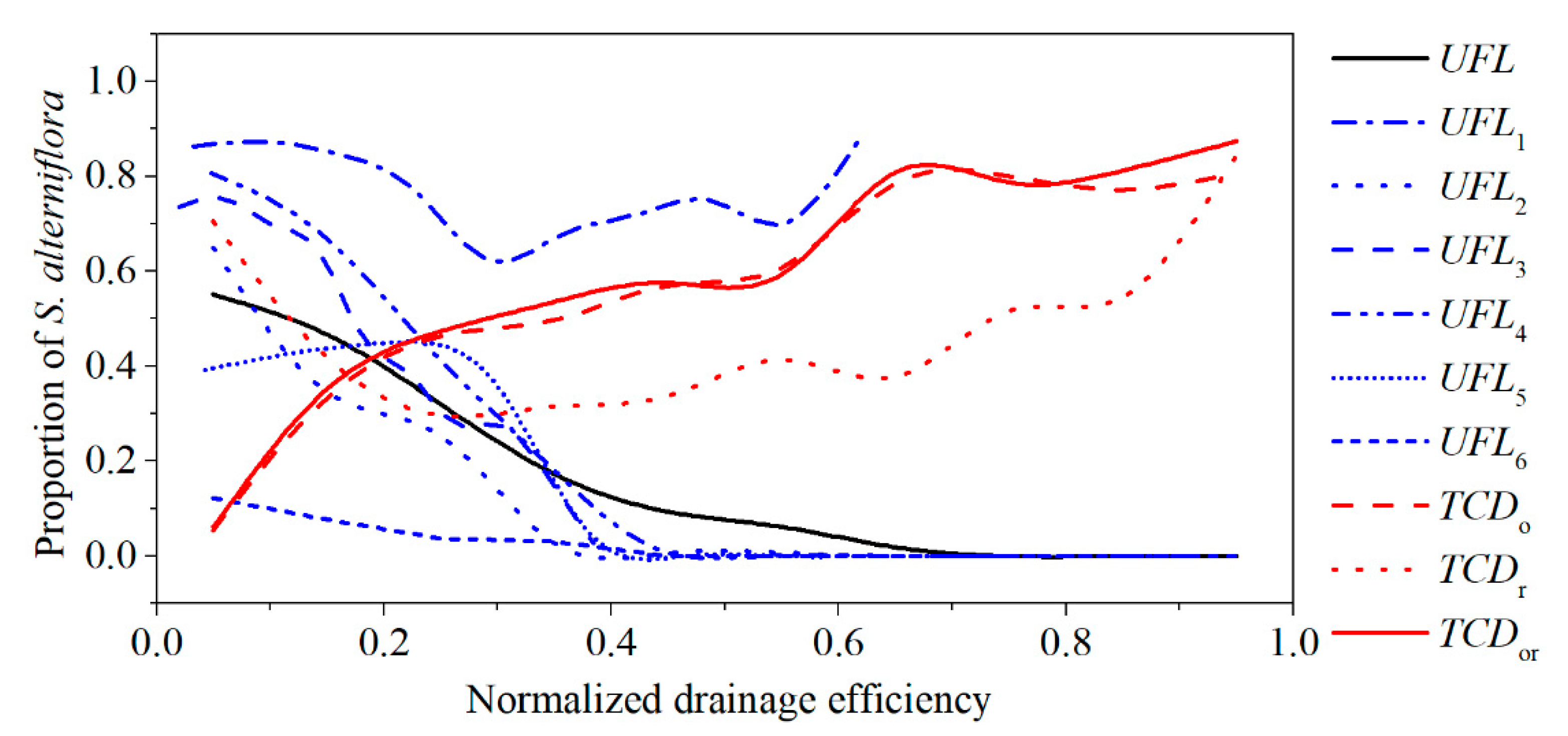 Remotesensing 12 02983 g007 Remotesensing 12 02983 g007