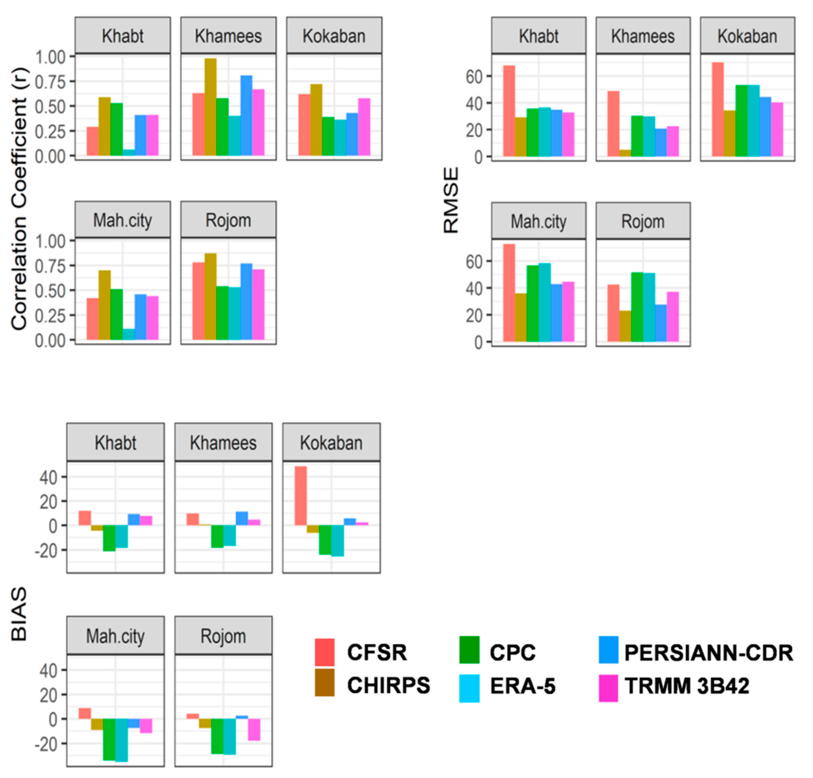 Remotesensing 12 02984 g003
