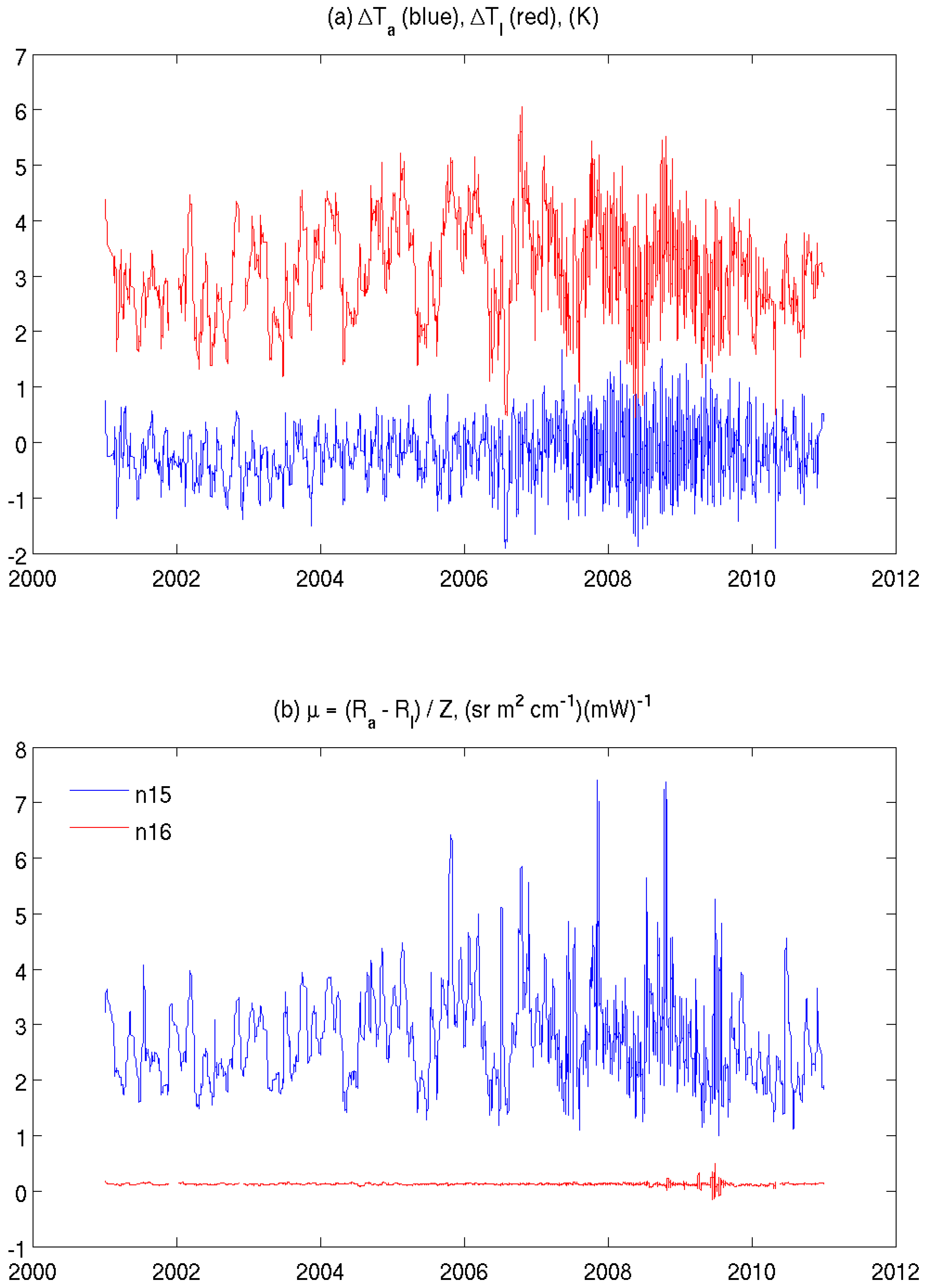 Remotesensing 12 02988 g007 Remotesensing 12 02988 g007