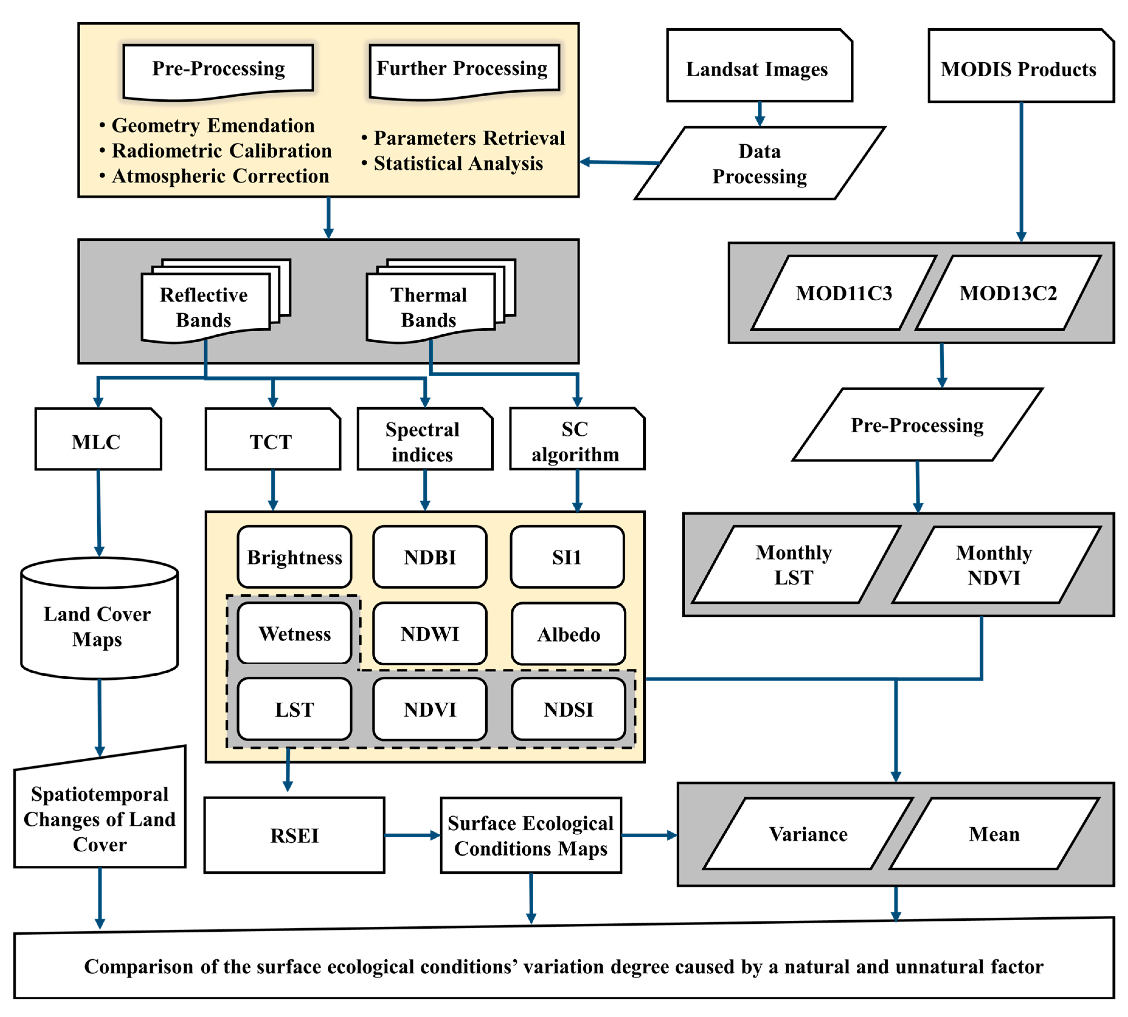 Remotesensing 12 02989 g002 Remotesensing 12 02989 g002