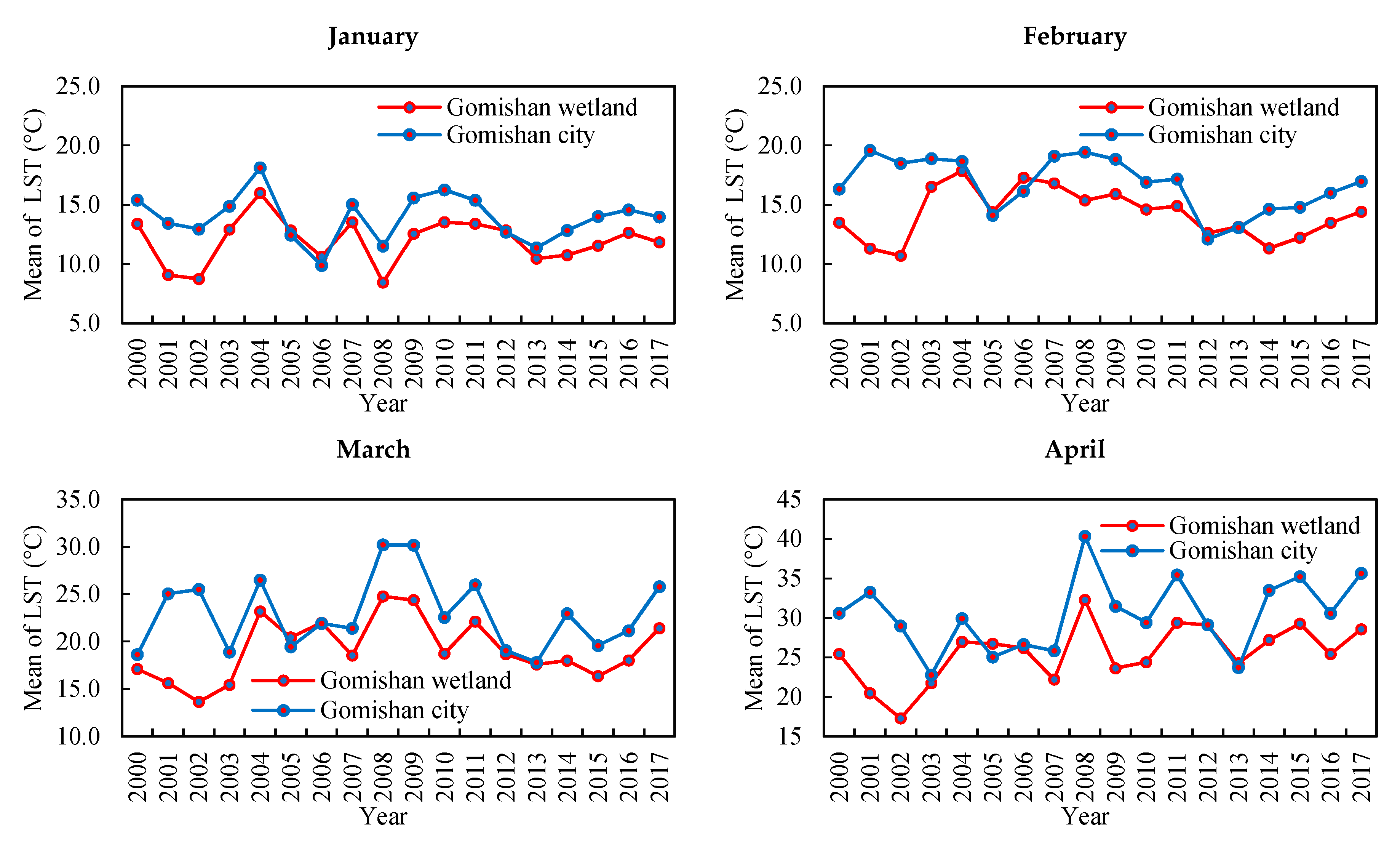 Remotesensing 12 02989 g005a Remotesensing 12 02989 g005a