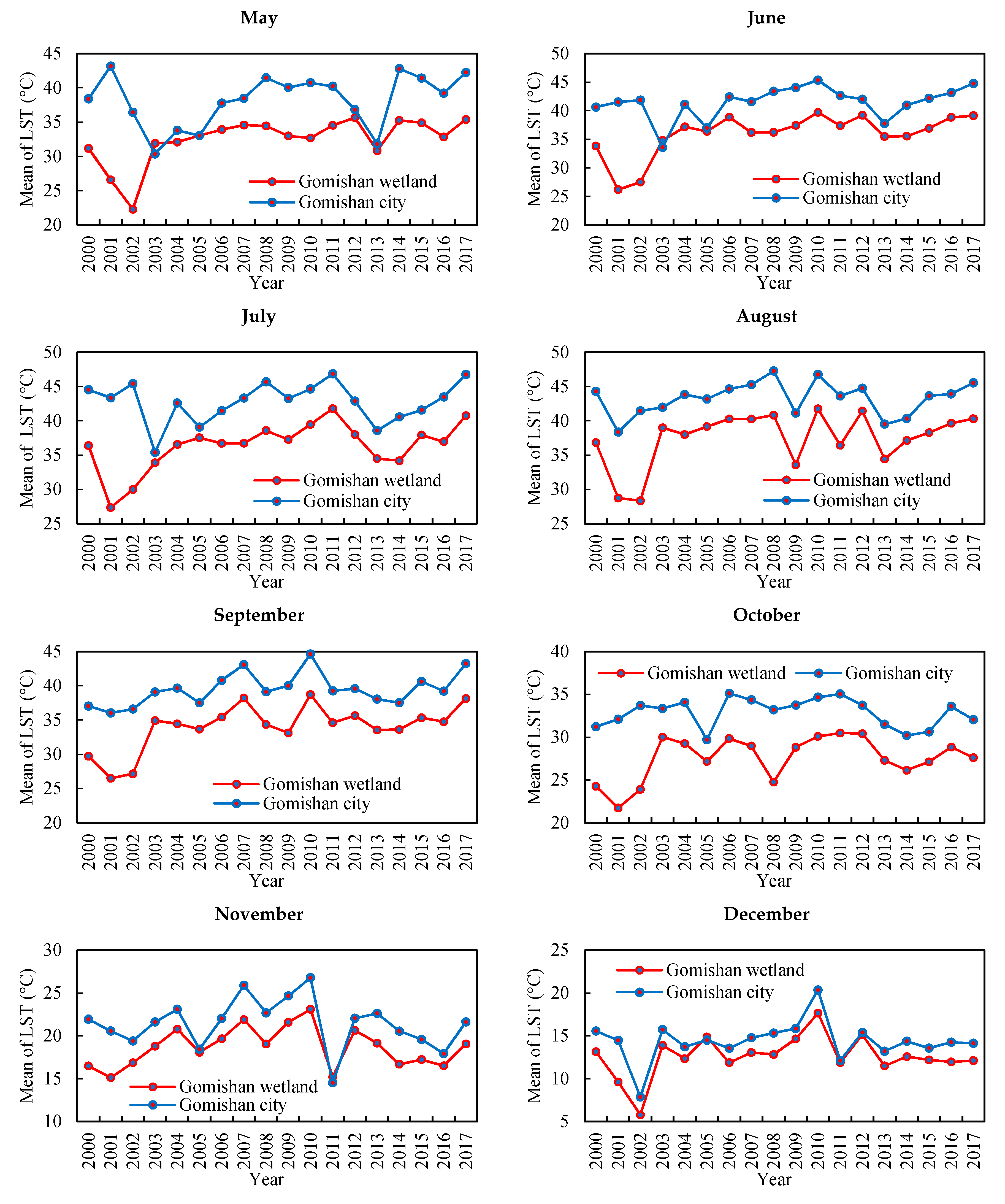 Remotesensing 12 02989 g005b Remotesensing 12 02989 g005b