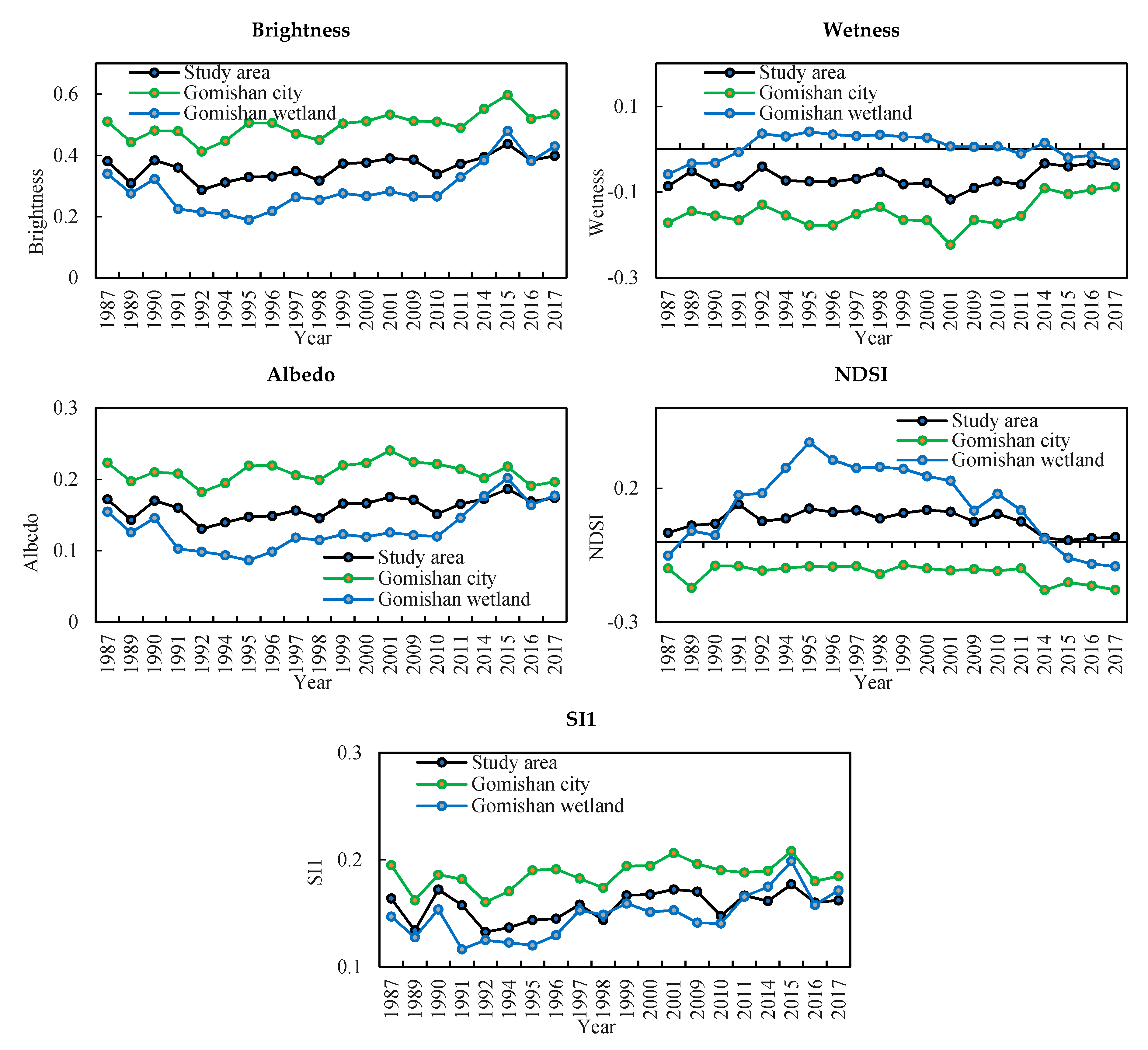 Remotesensing 12 02989 g009b Remotesensing 12 02989 g009b