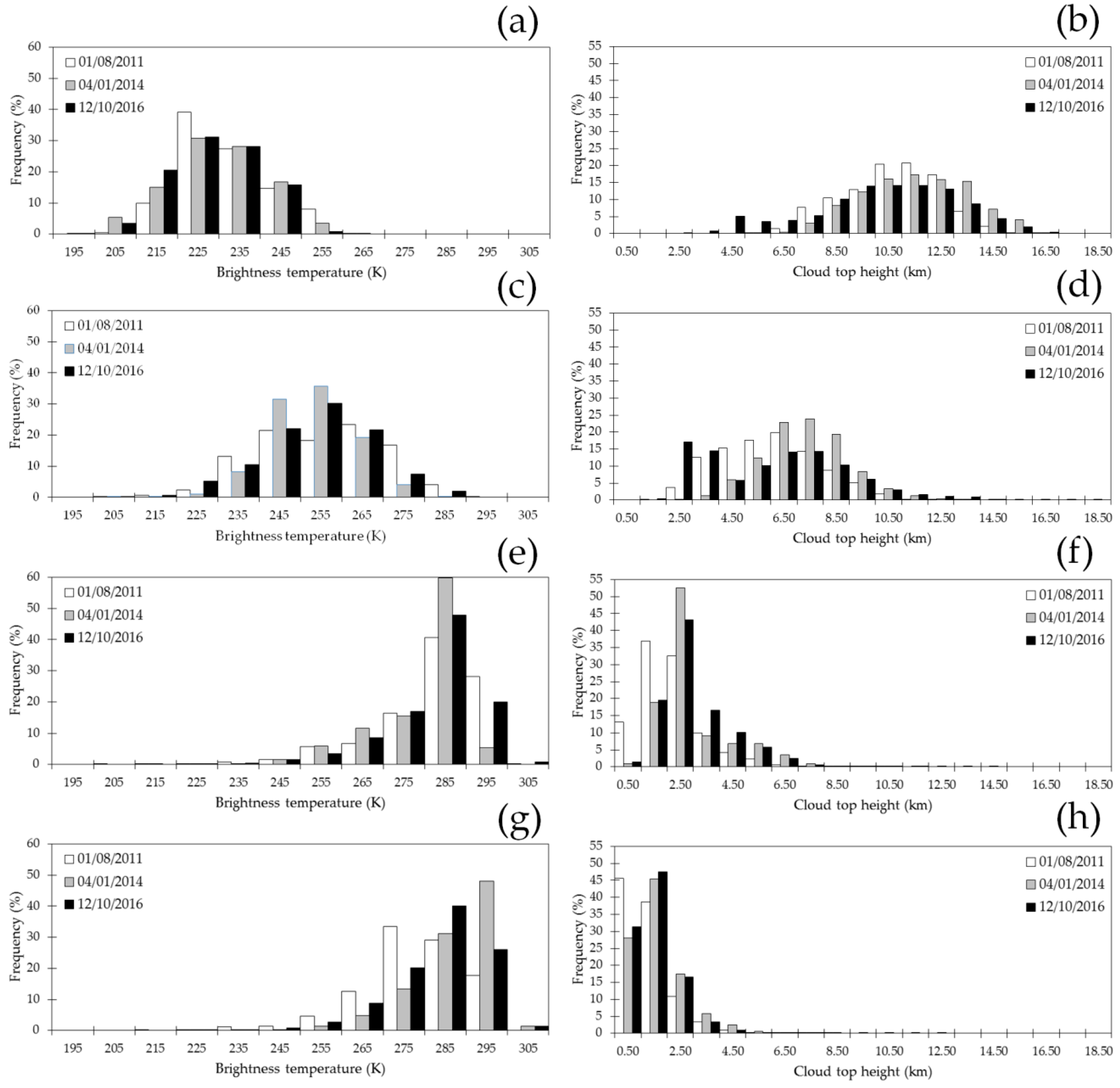 Remotesensing 12 02991 g010 Remotesensing 12 02991 g010