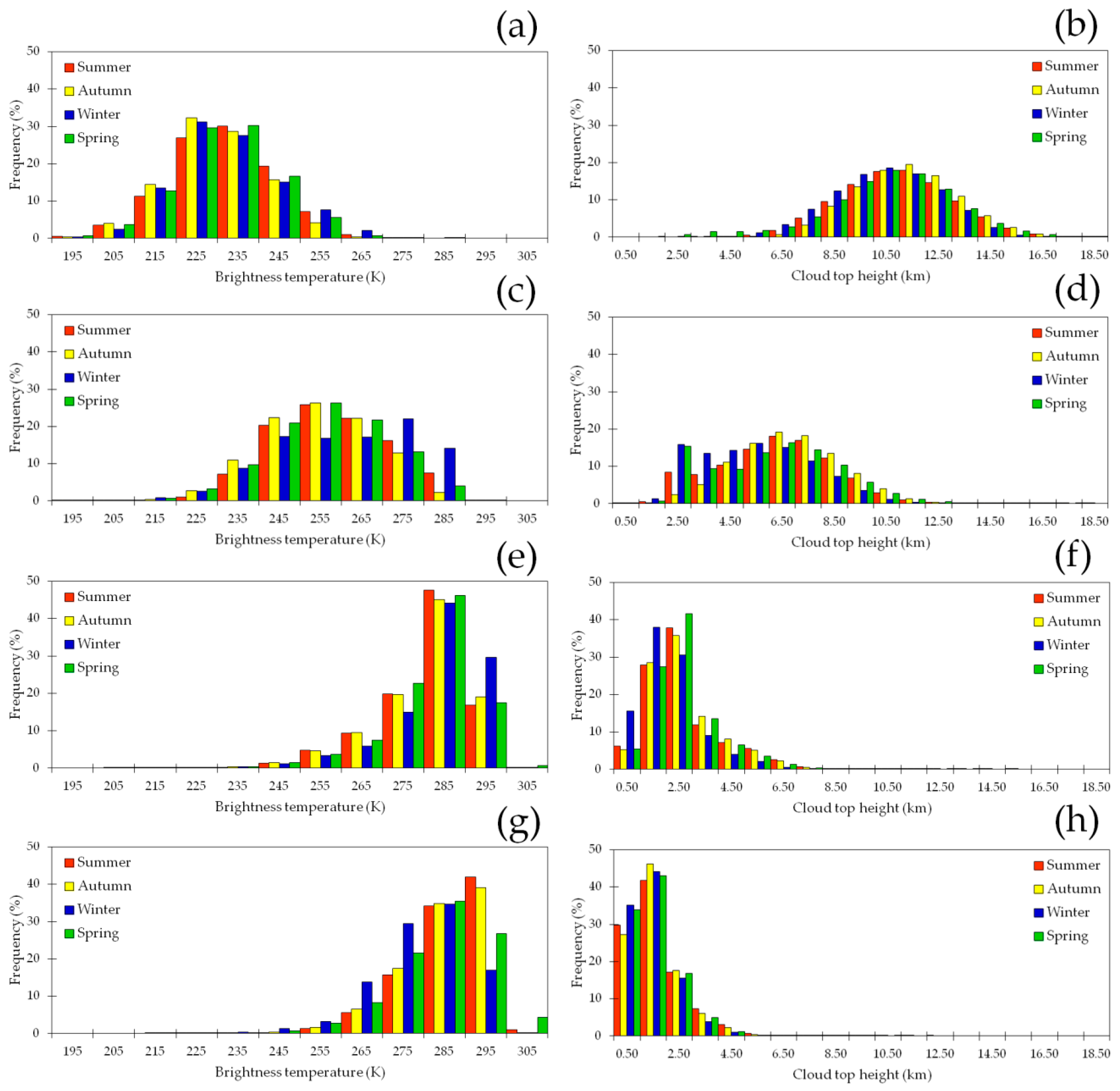Remotesensing 12 02991 g011 Remotesensing 12 02991 g011