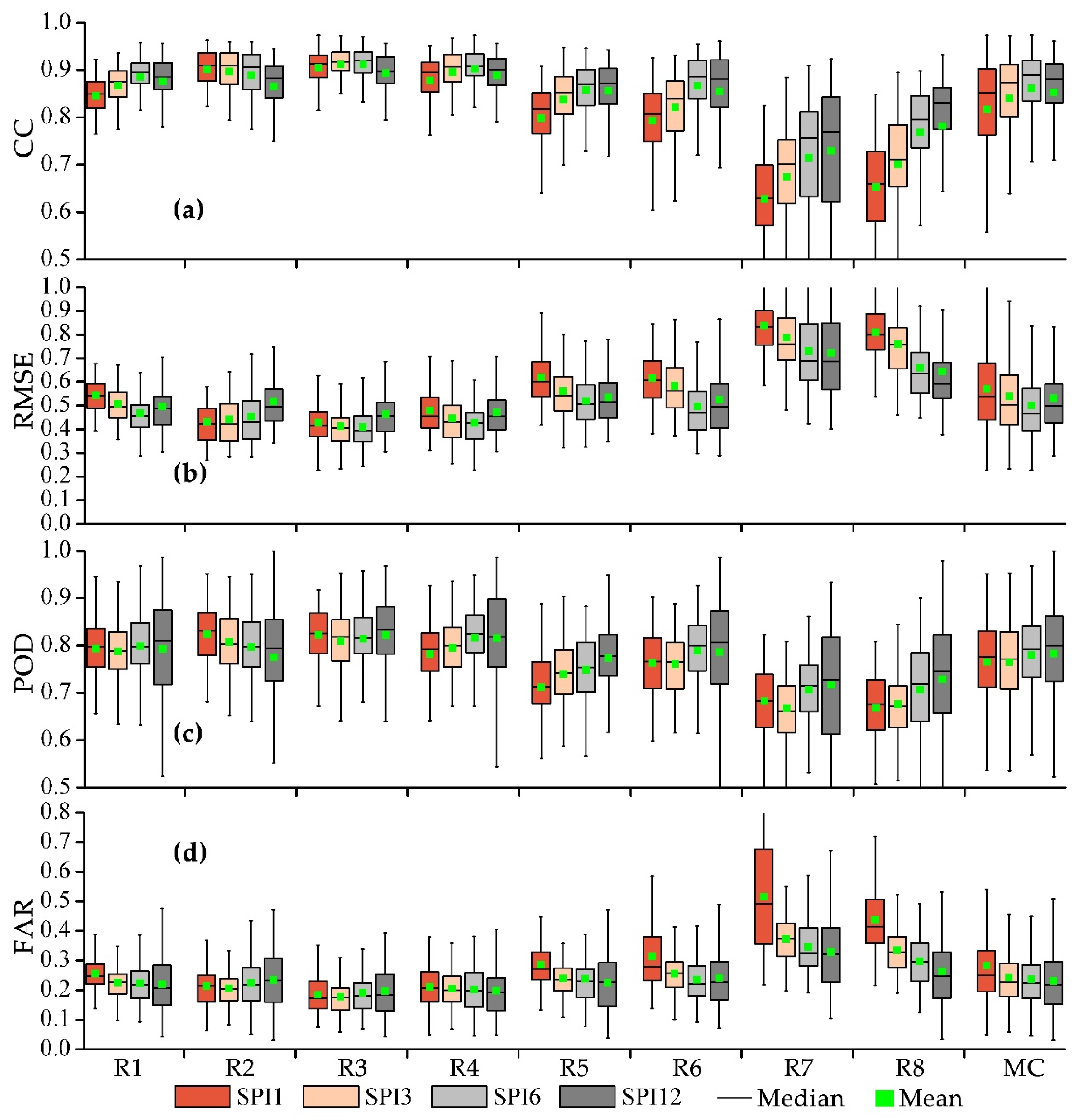 Remotesensing 12 02993 g005 Remotesensing 12 02993 g005