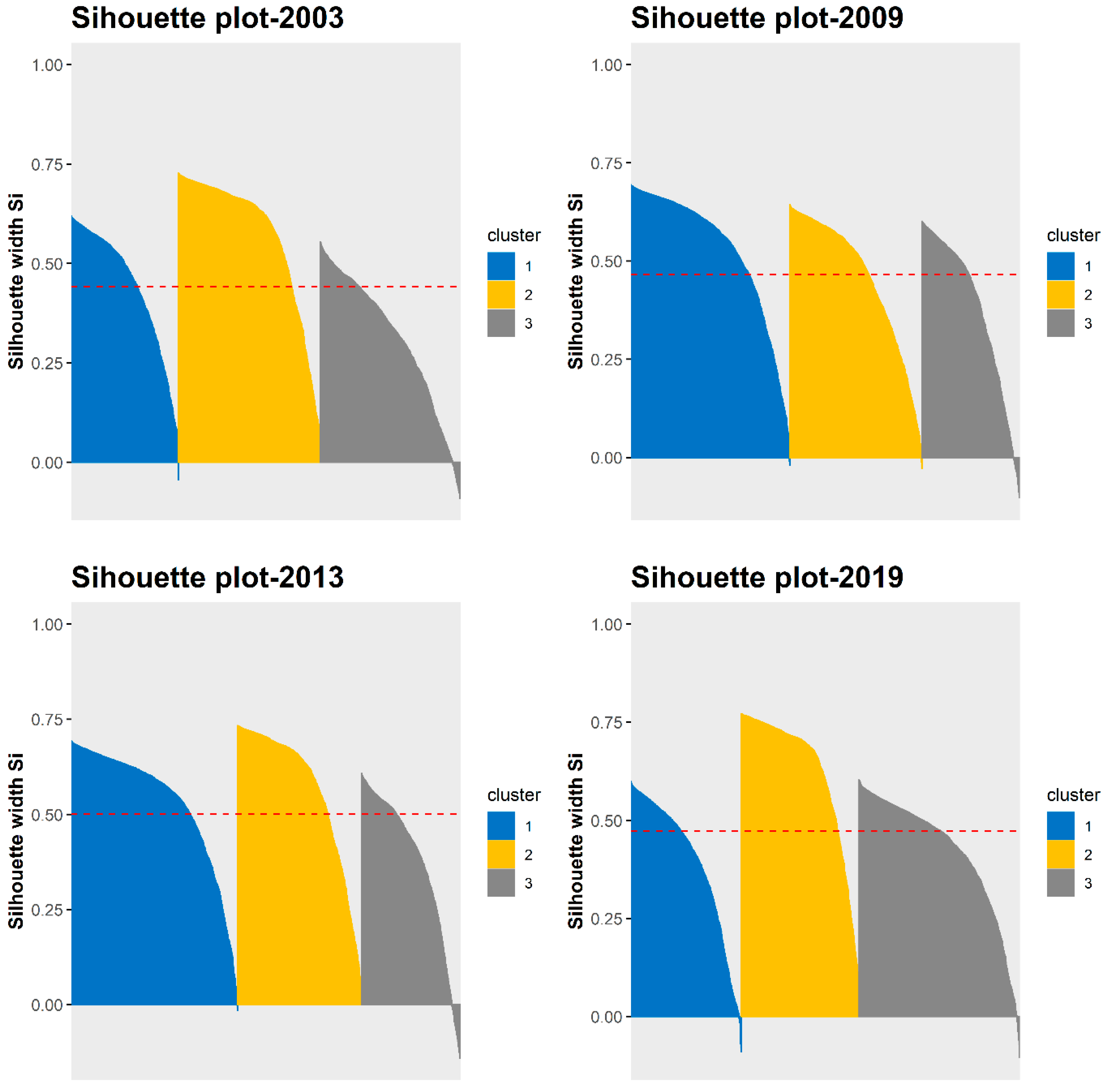 Remotesensing 12 02995 g005