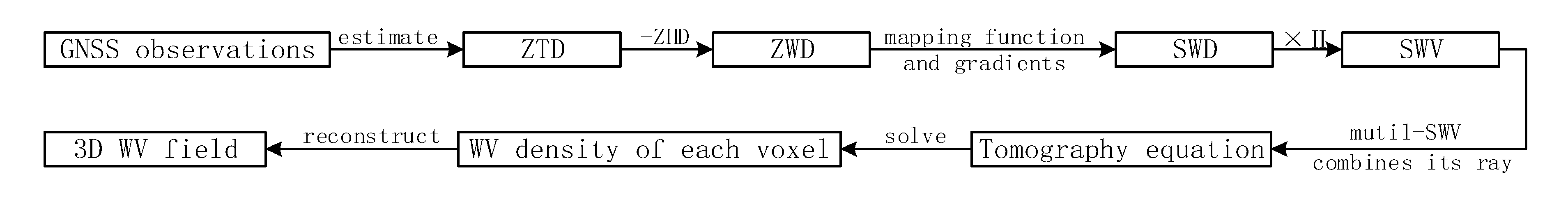 Remotesensing 12 02999 g001 Remotesensing 12 02999 g001