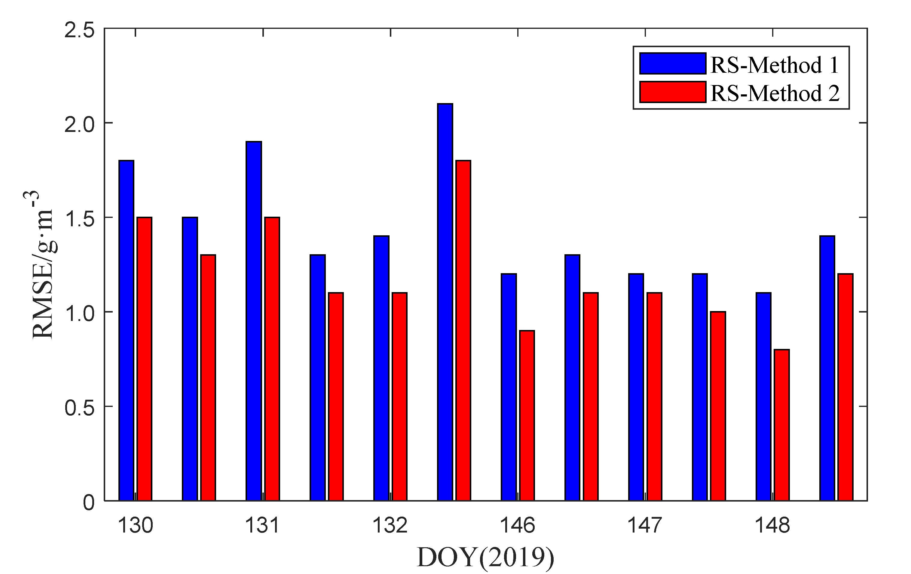 Remotesensing 12 02999 g009 Remotesensing 12 02999 g009