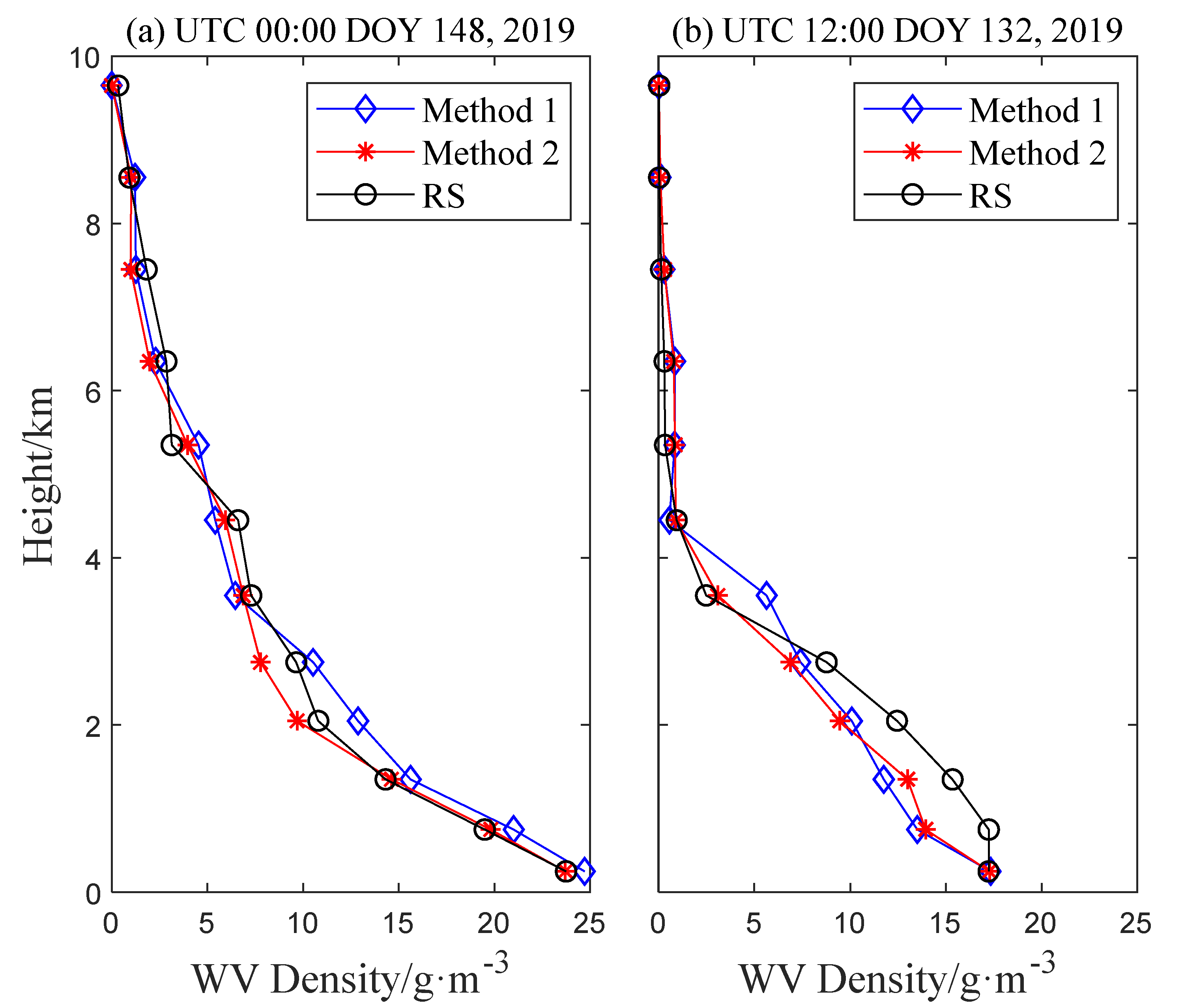 Remotesensing 12 02999 g010 Remotesensing 12 02999 g010