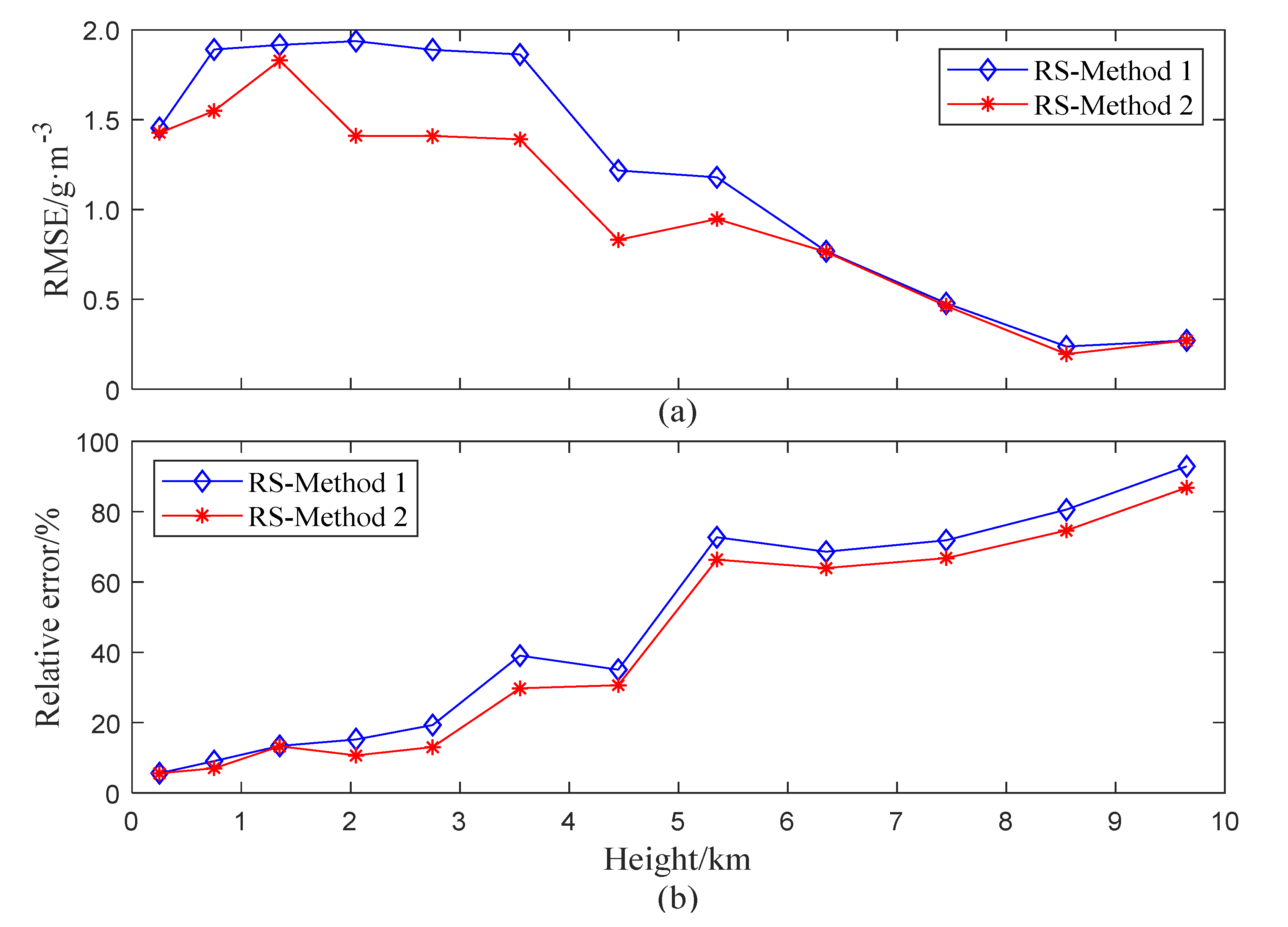 Remotesensing 12 02999 g011 Remotesensing 12 02999 g011
