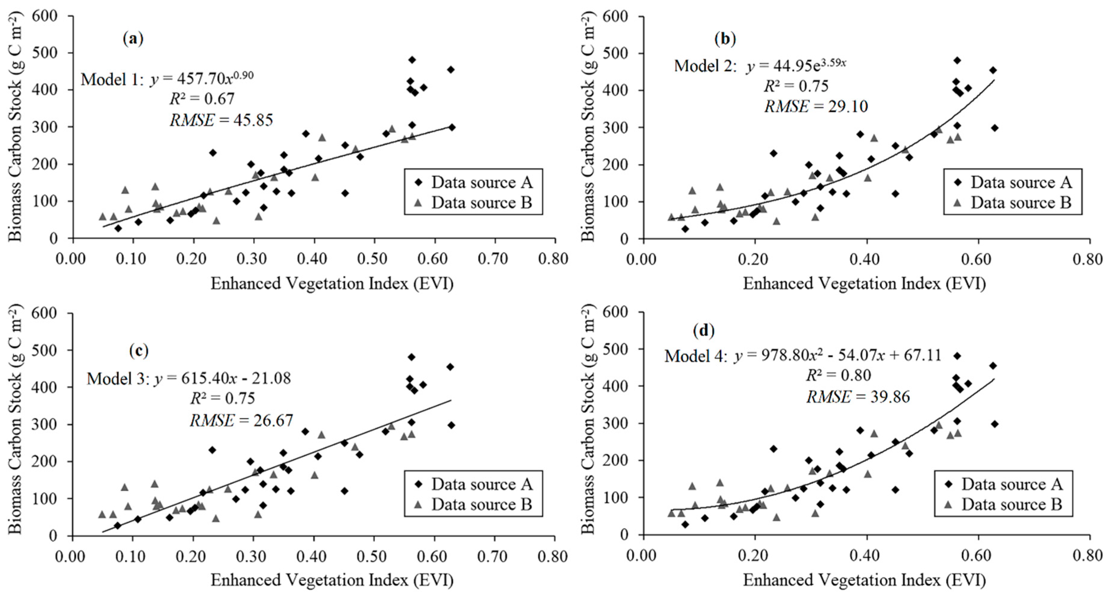 Remotesensing 12 03000 g005 Remotesensing 12 03000 g005