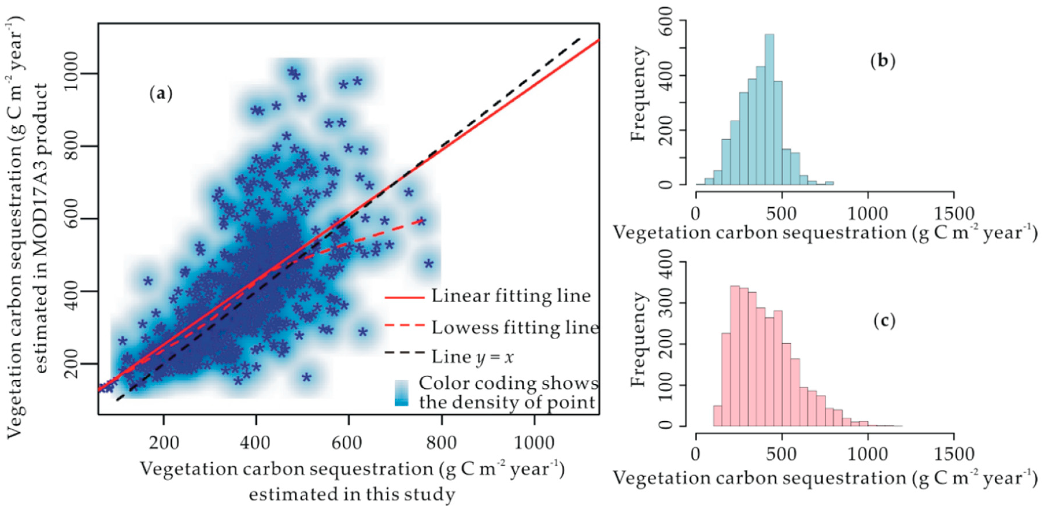 Remotesensing 12 03000 g010 Remotesensing 12 03000 g010