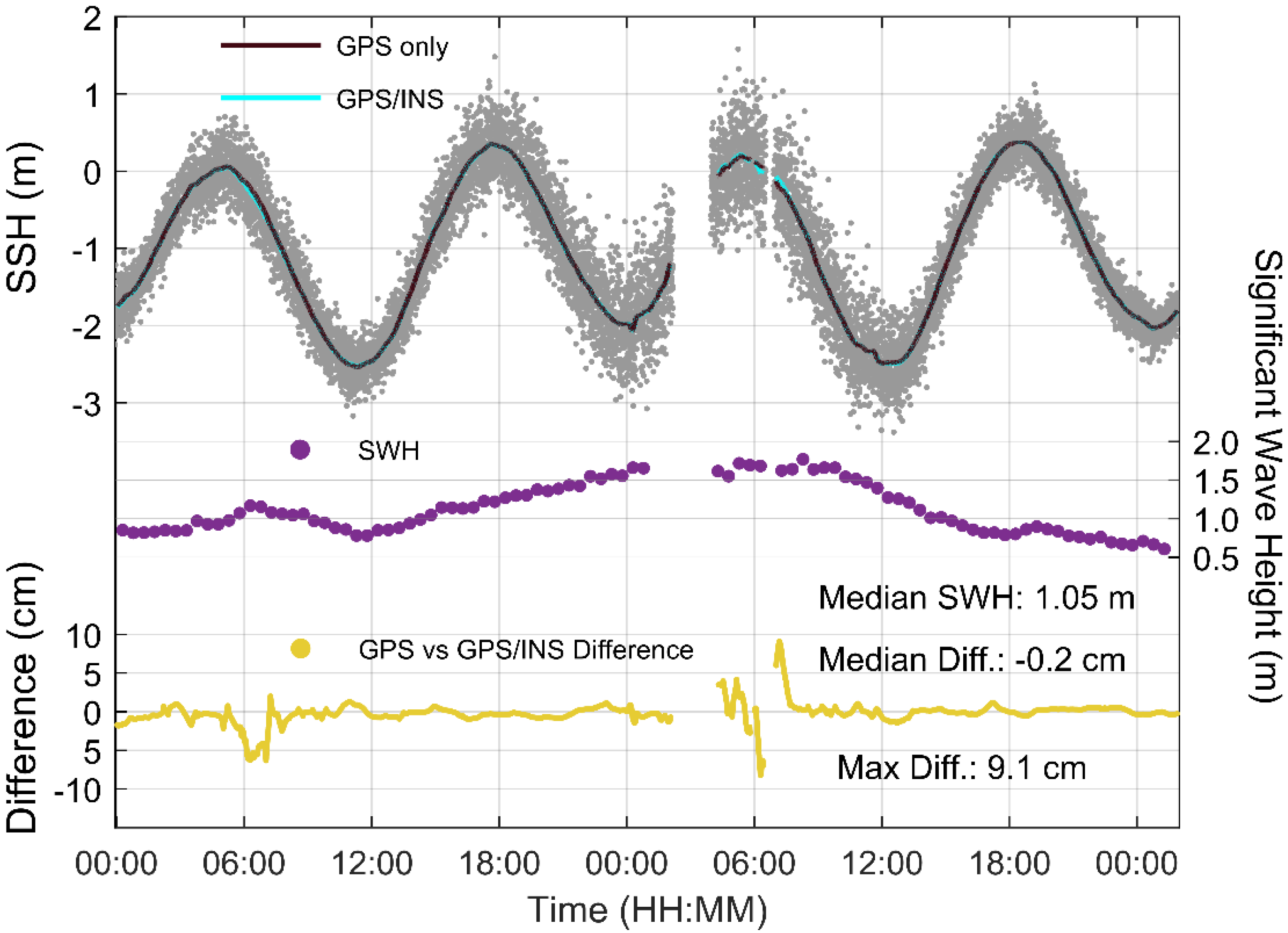 Remotesensing 12 03001 g006