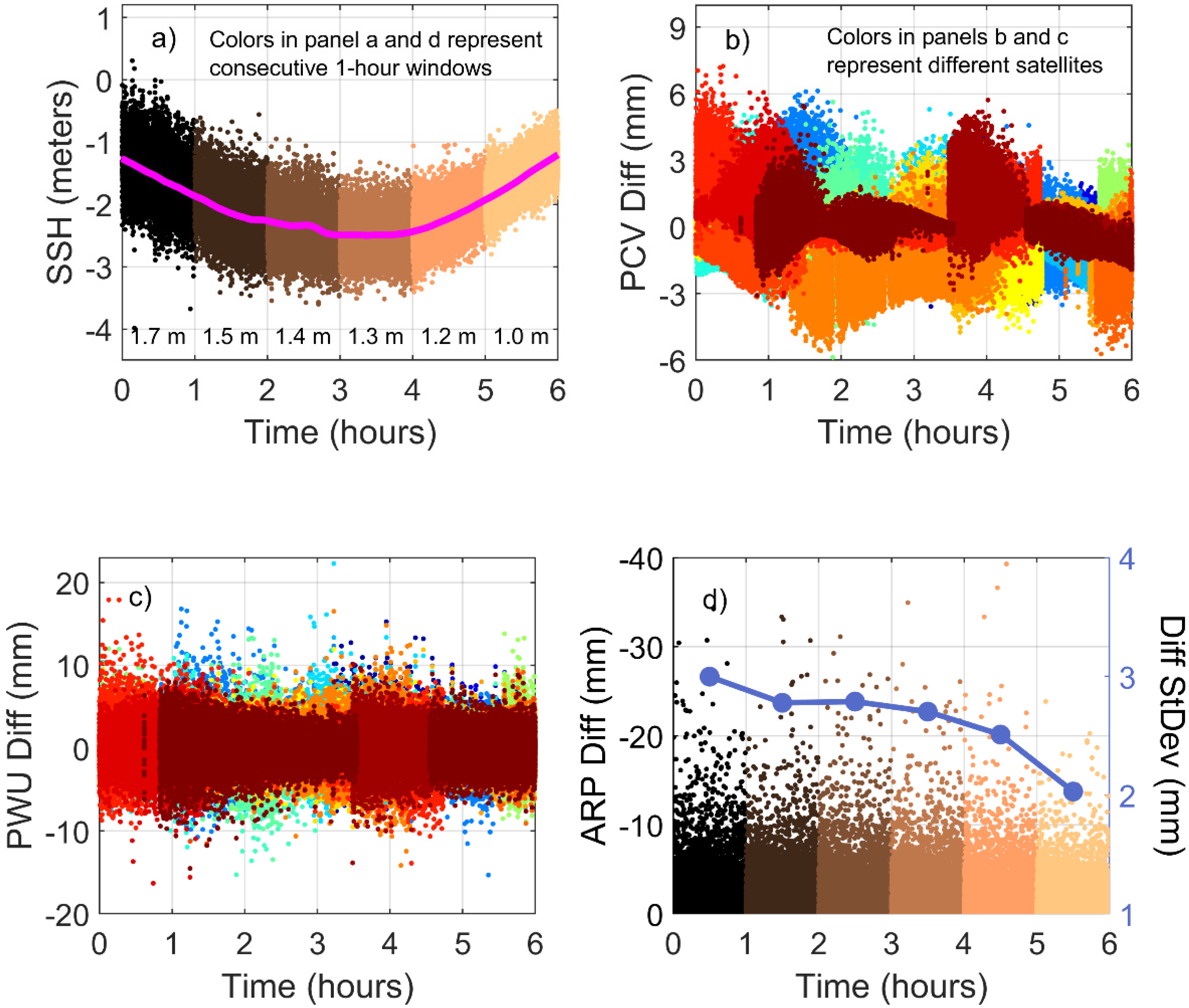 Remotesensing 12 03001 g007