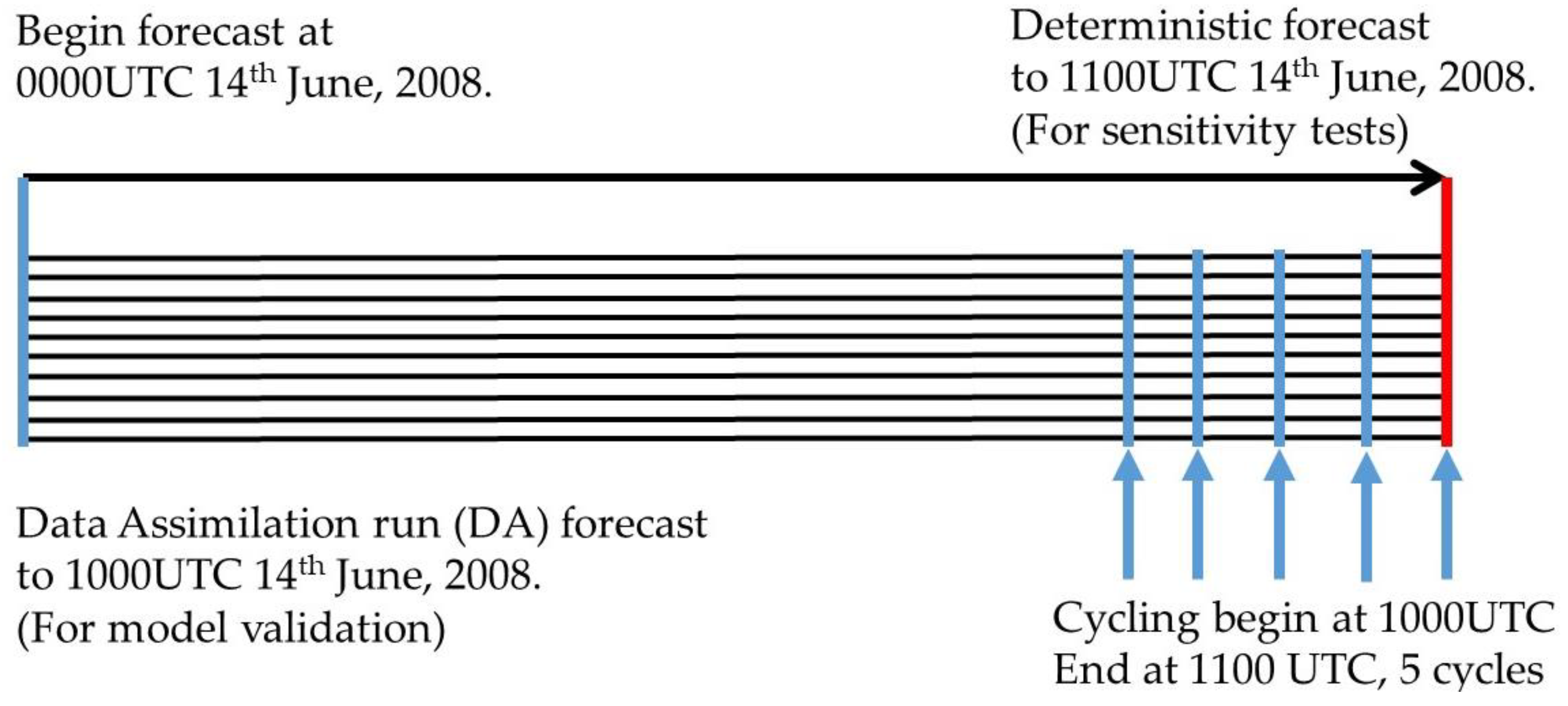 Remotesensing 12 03004 g004 Remotesensing 12 03004 g004