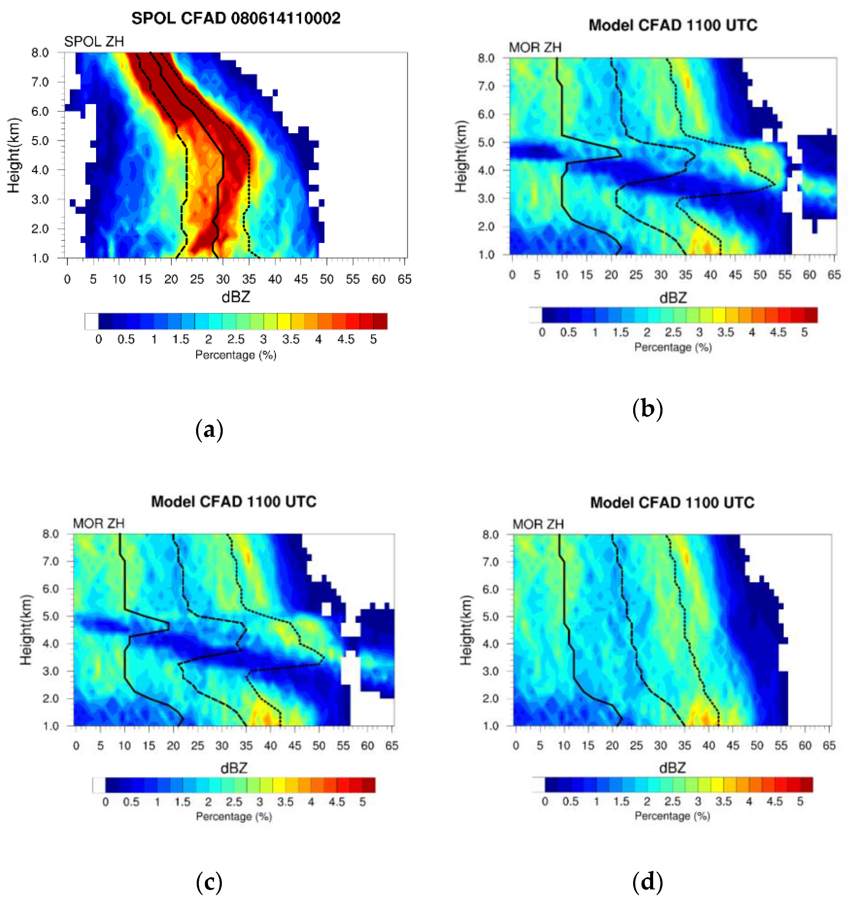 Remotesensing 12 03004 g005 Remotesensing 12 03004 g005