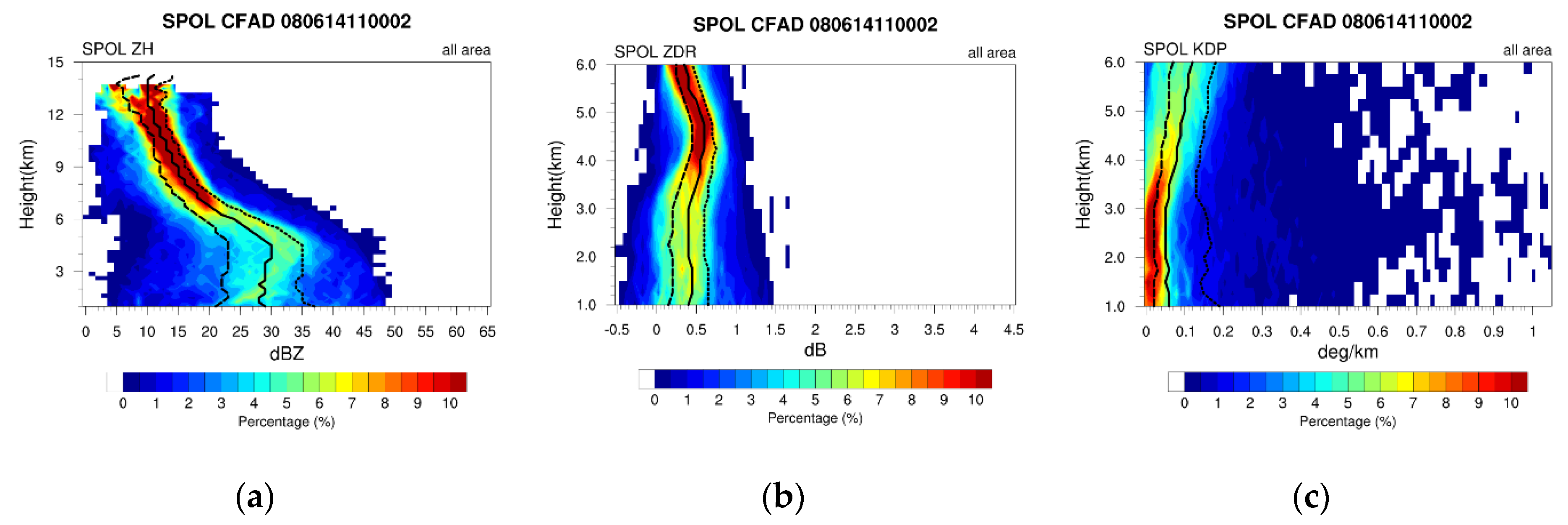 Remotesensing 12 03004 g009 Remotesensing 12 03004 g009
