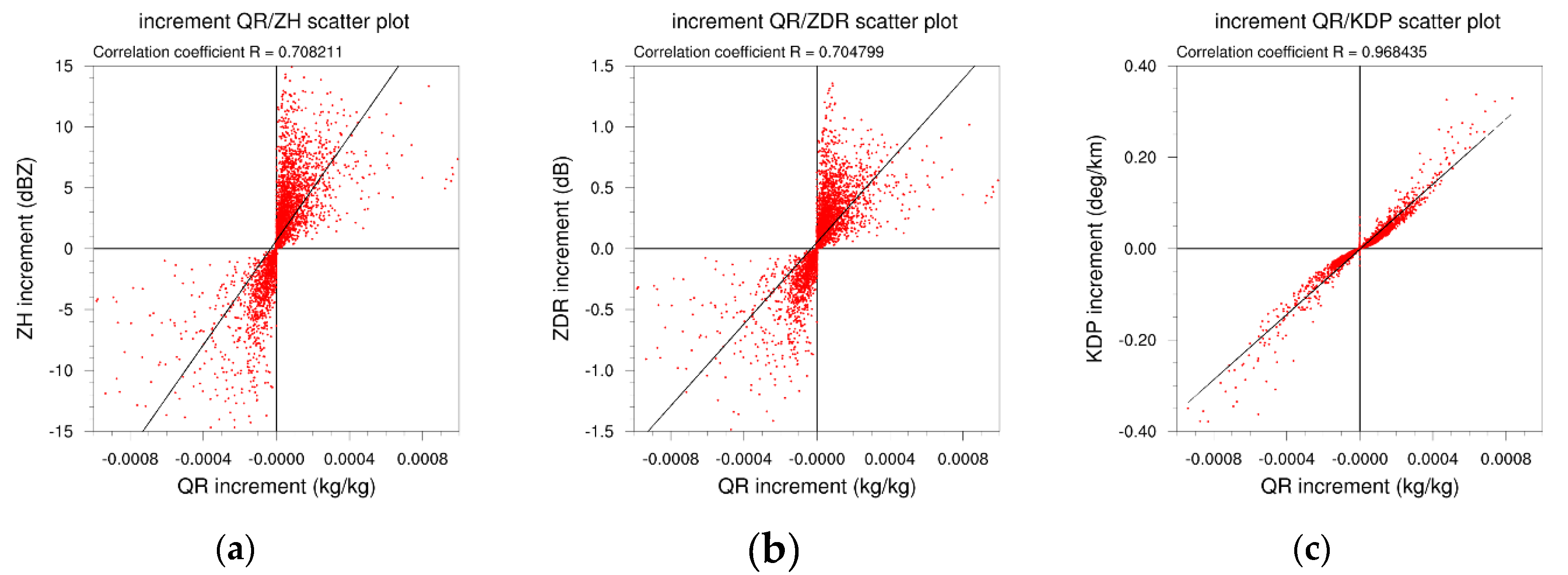 Remotesensing 12 03004 g011 Remotesensing 12 03004 g011