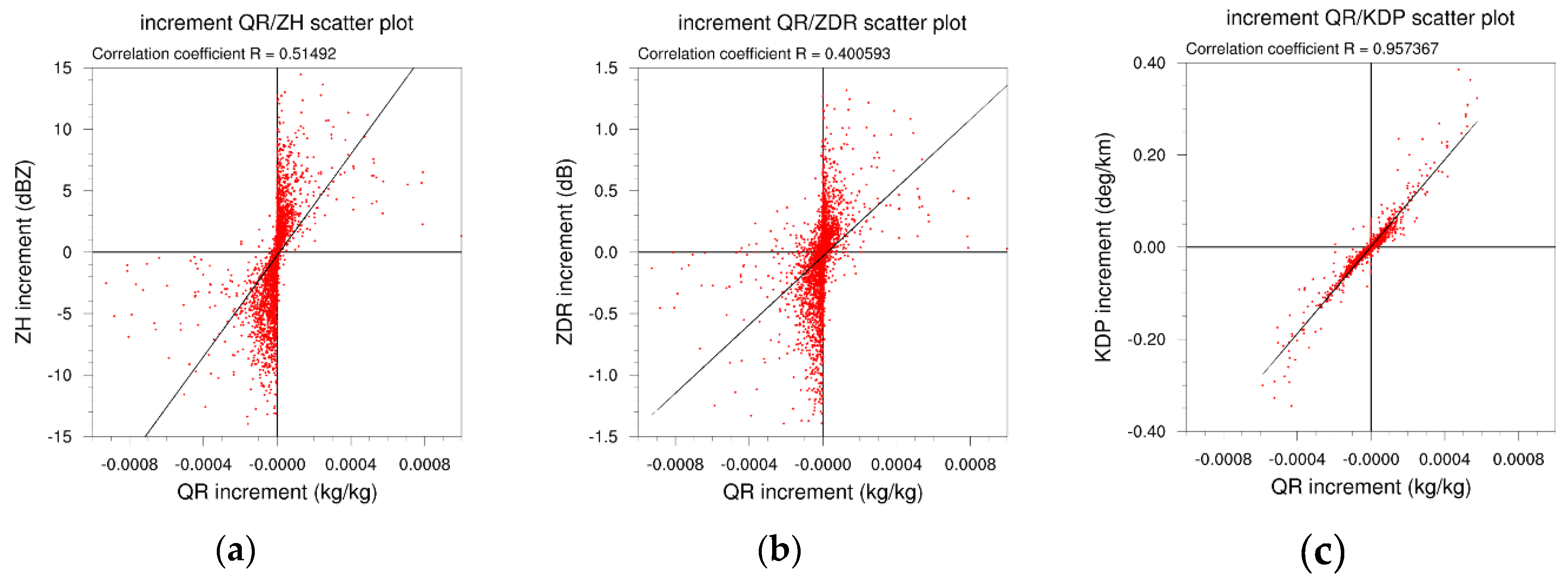 Remotesensing 12 03004 g012a Remotesensing 12 03004 g012a